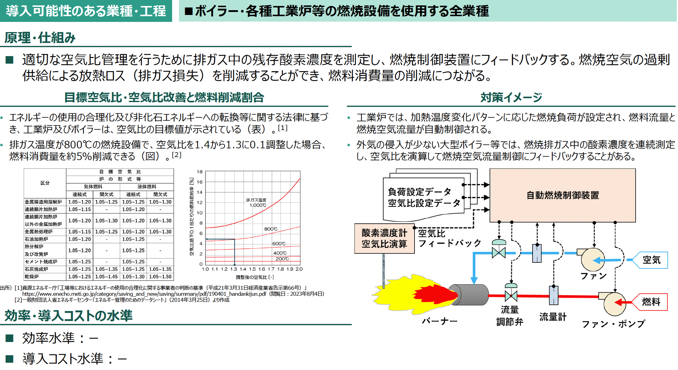 導入可能性のある業種・工程の図版