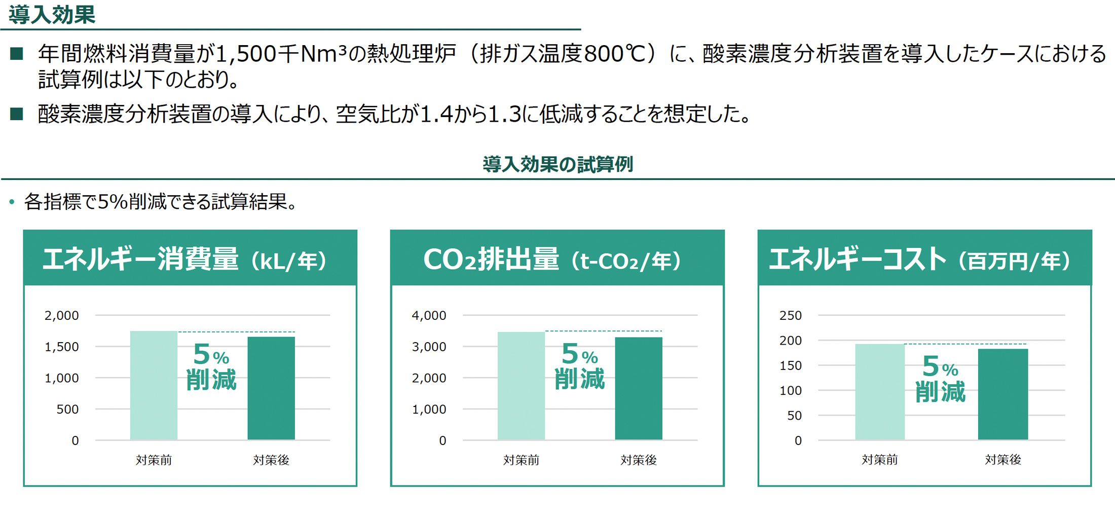 導入効果（導入効果の試算例）の図版