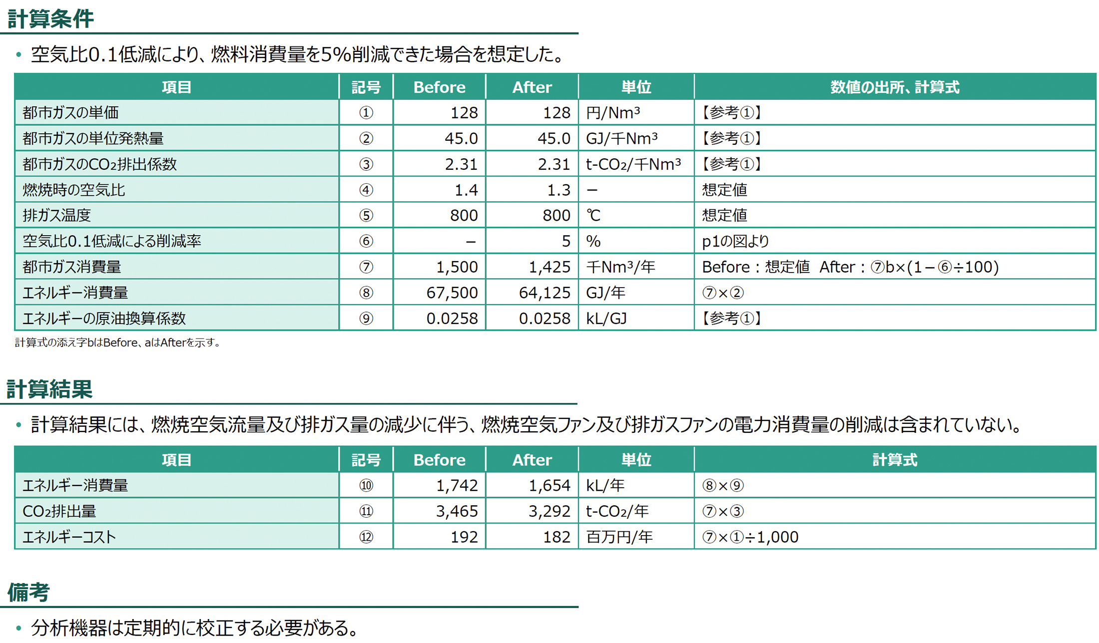 計算条件、計算結果の図版