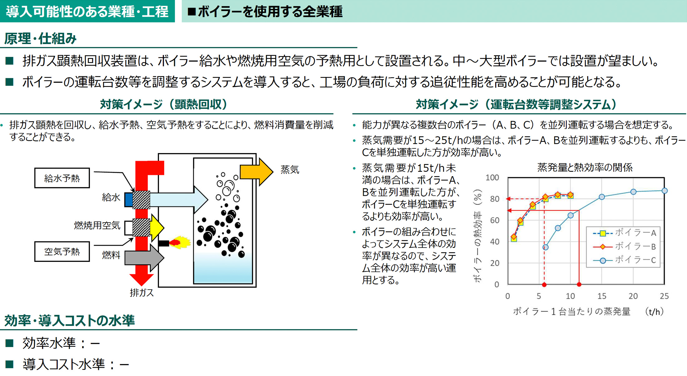 導入可能性のある業種・工程の図版