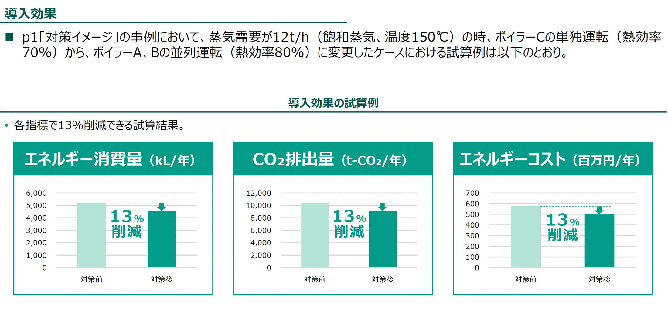 導入効果（導入効果の試算例）の図版