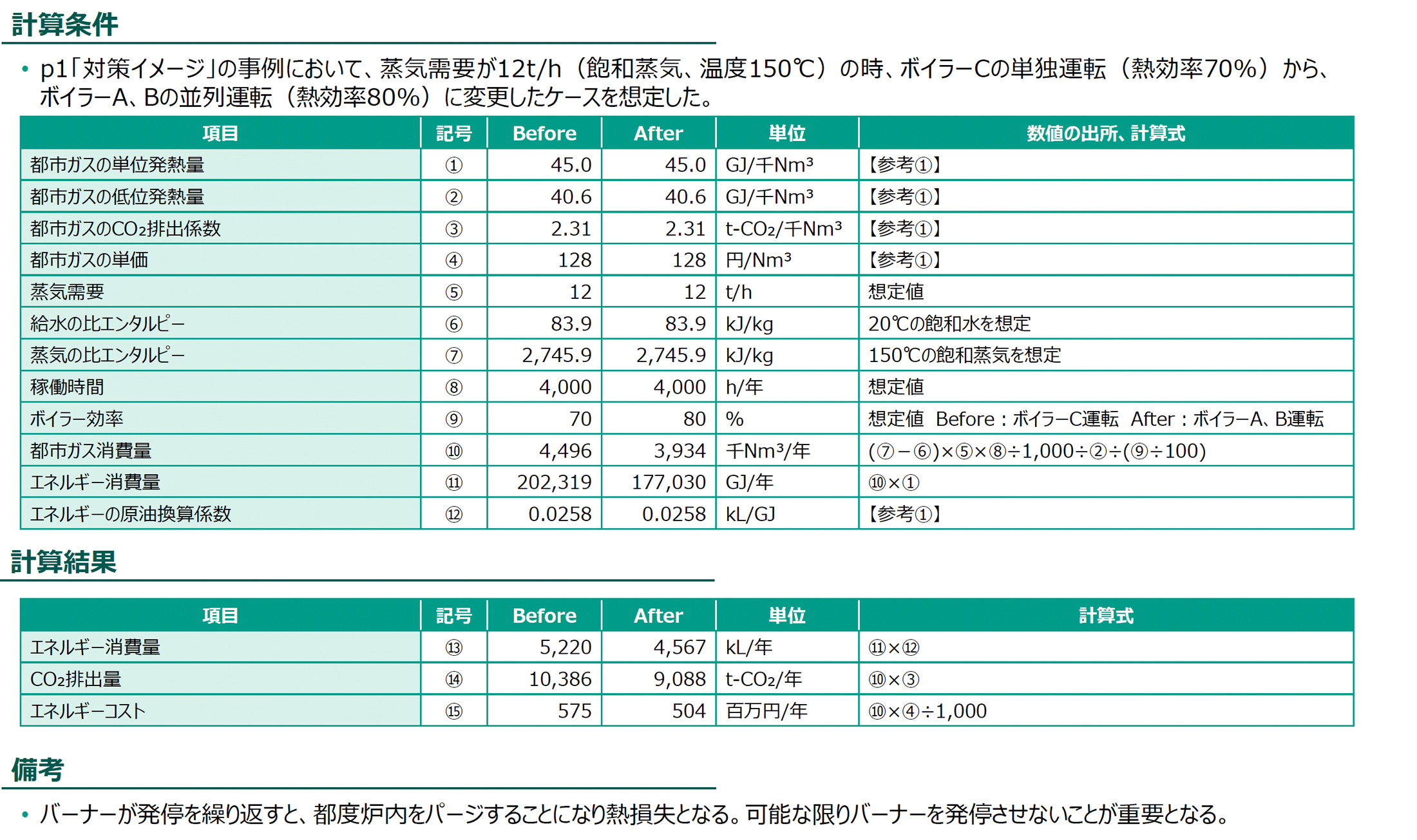 計算条件、計算結果の図版