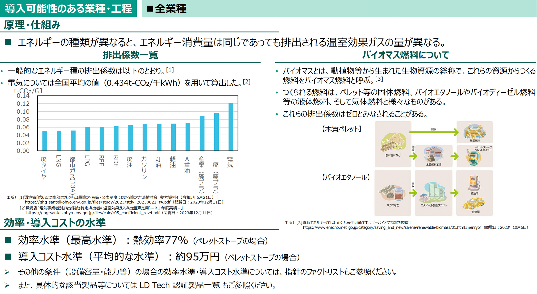 導入可能性のある業種・工程の図版