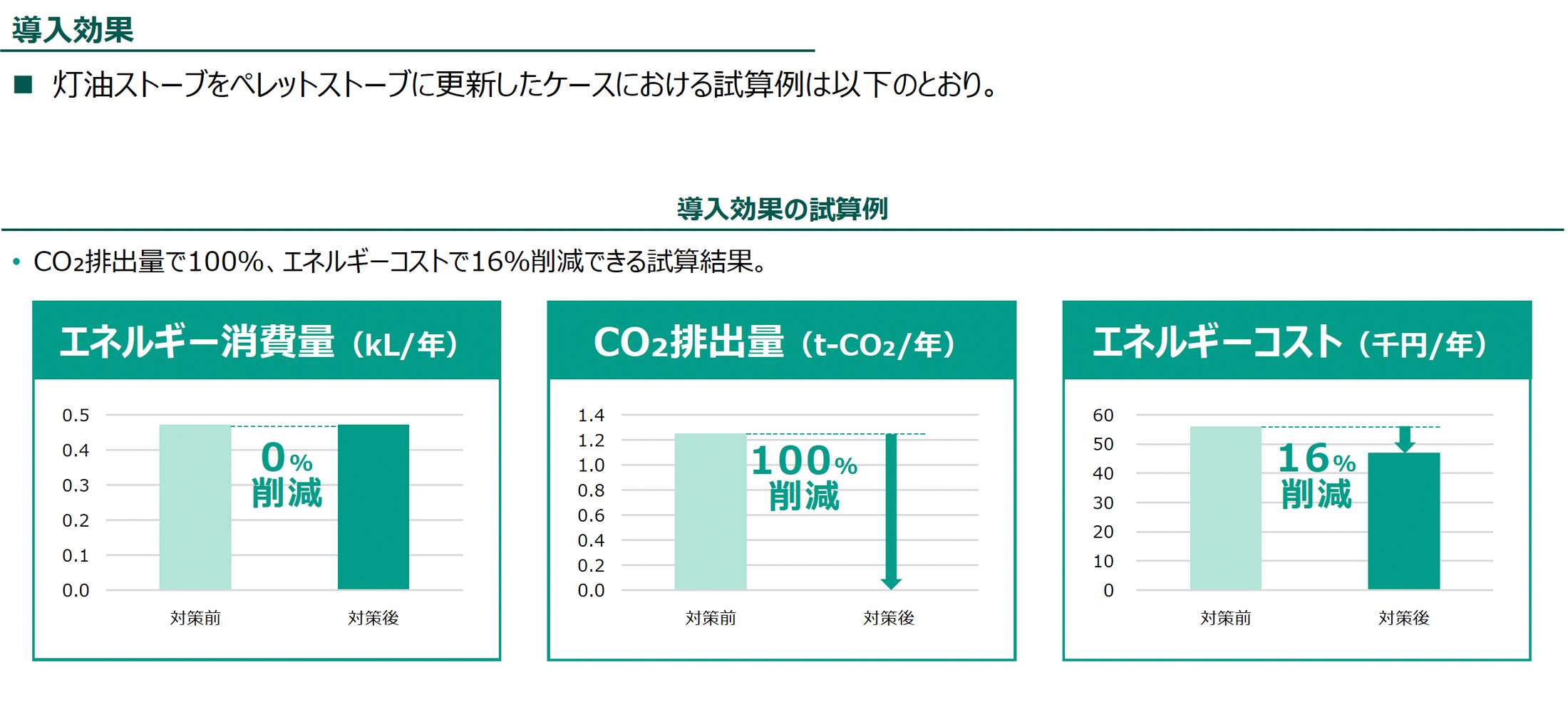 導入効果（導入効果の試算例）の図版