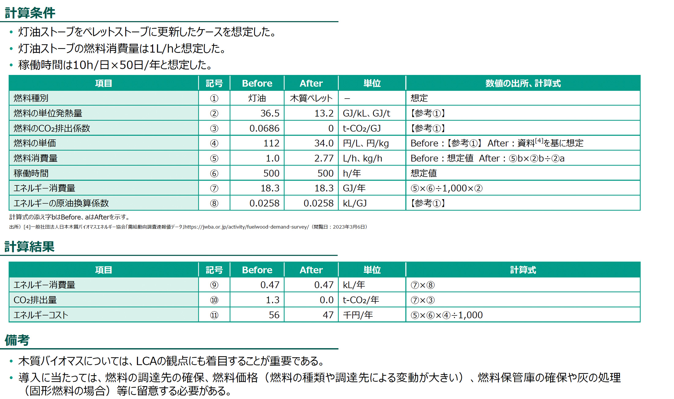 計算条件、計算結果の図版