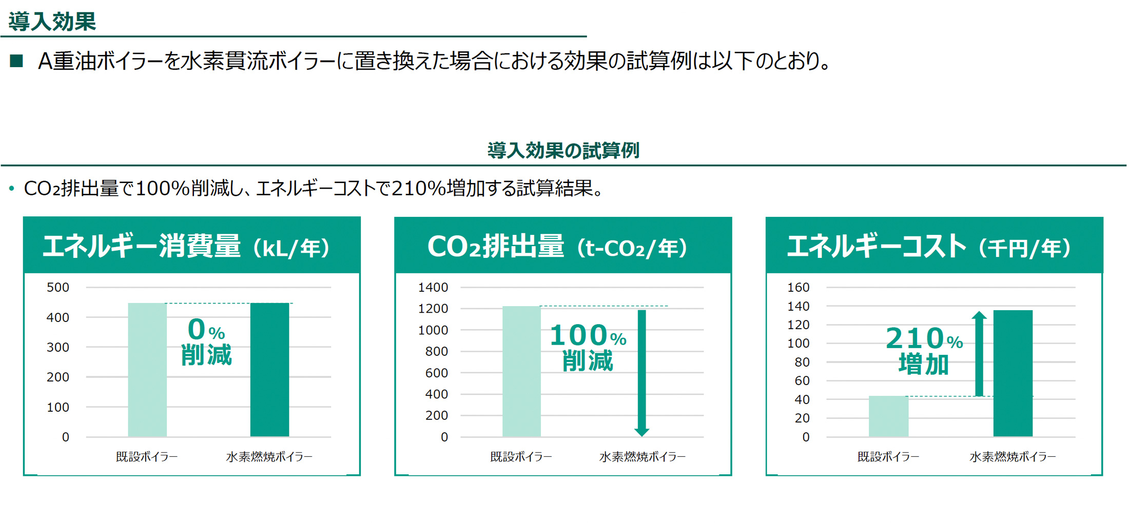 導入効果（導入効果の試算例）の図版