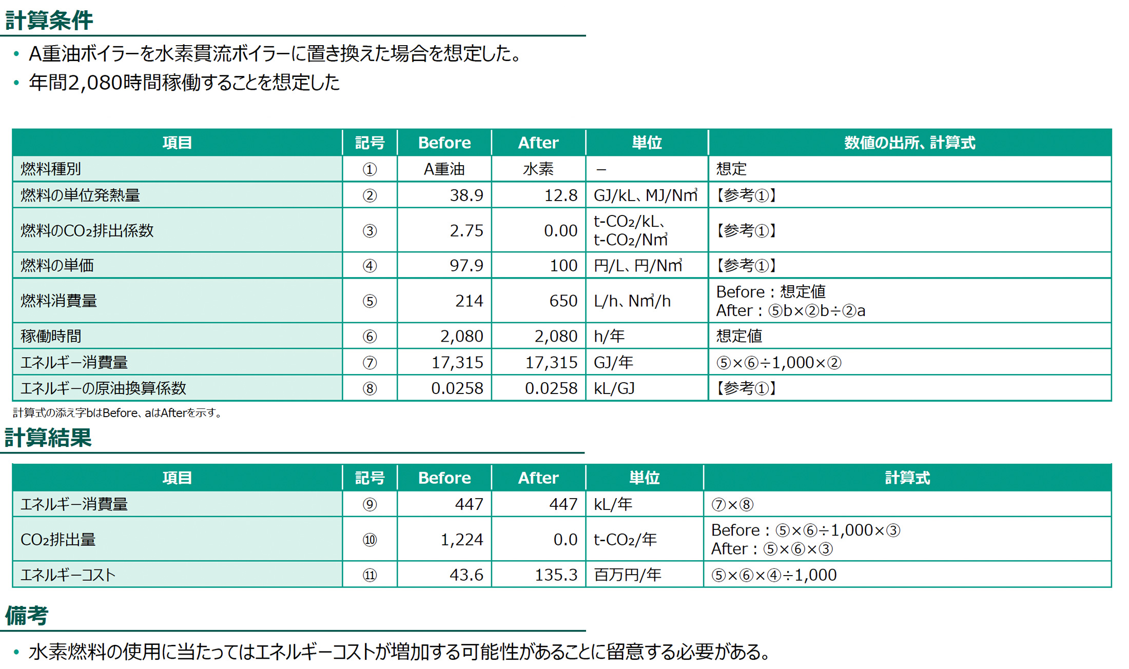 計算条件、計算結果の図版