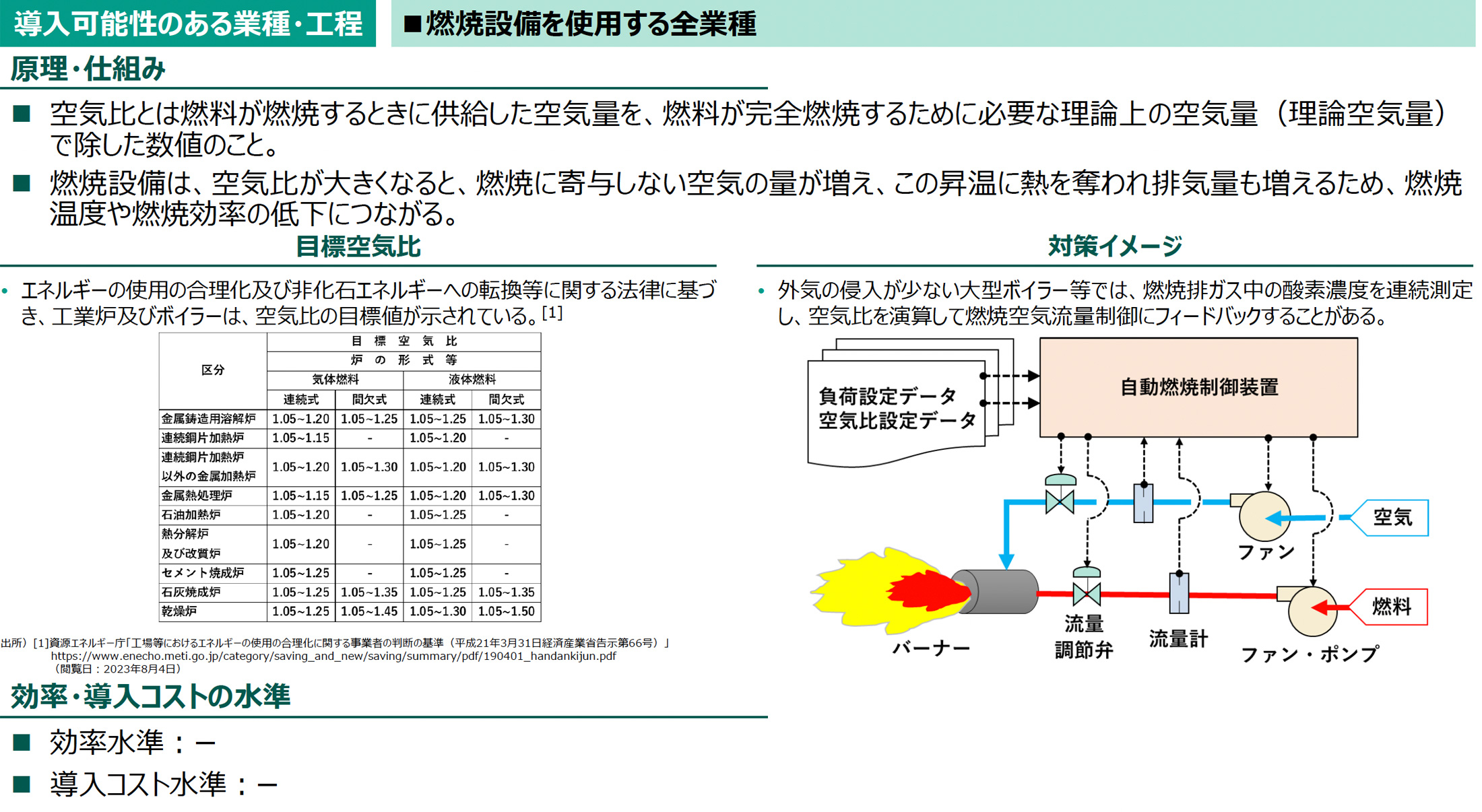 導入可能性のある業種・工程の図版