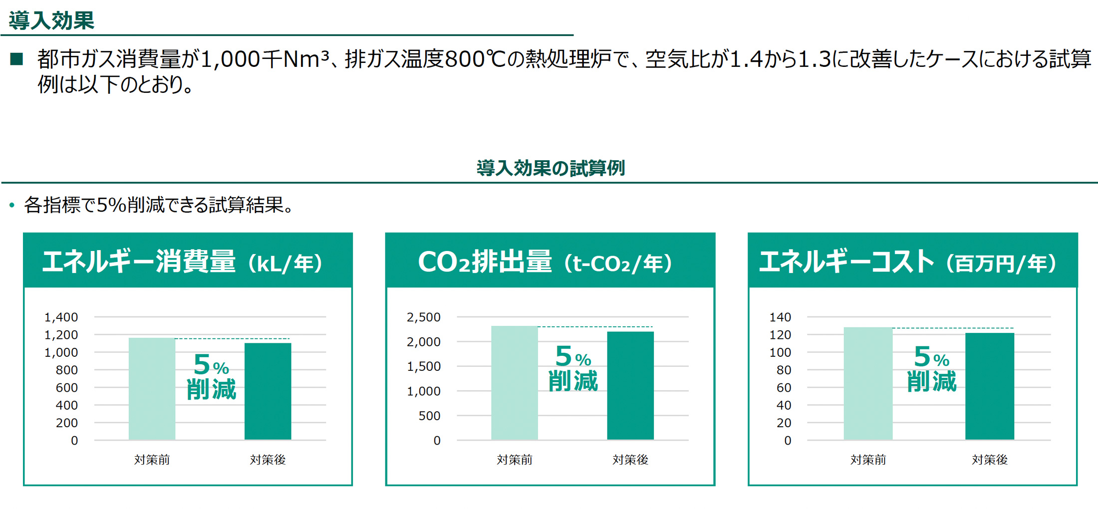 導入効果（導入効果の試算例）の図版
