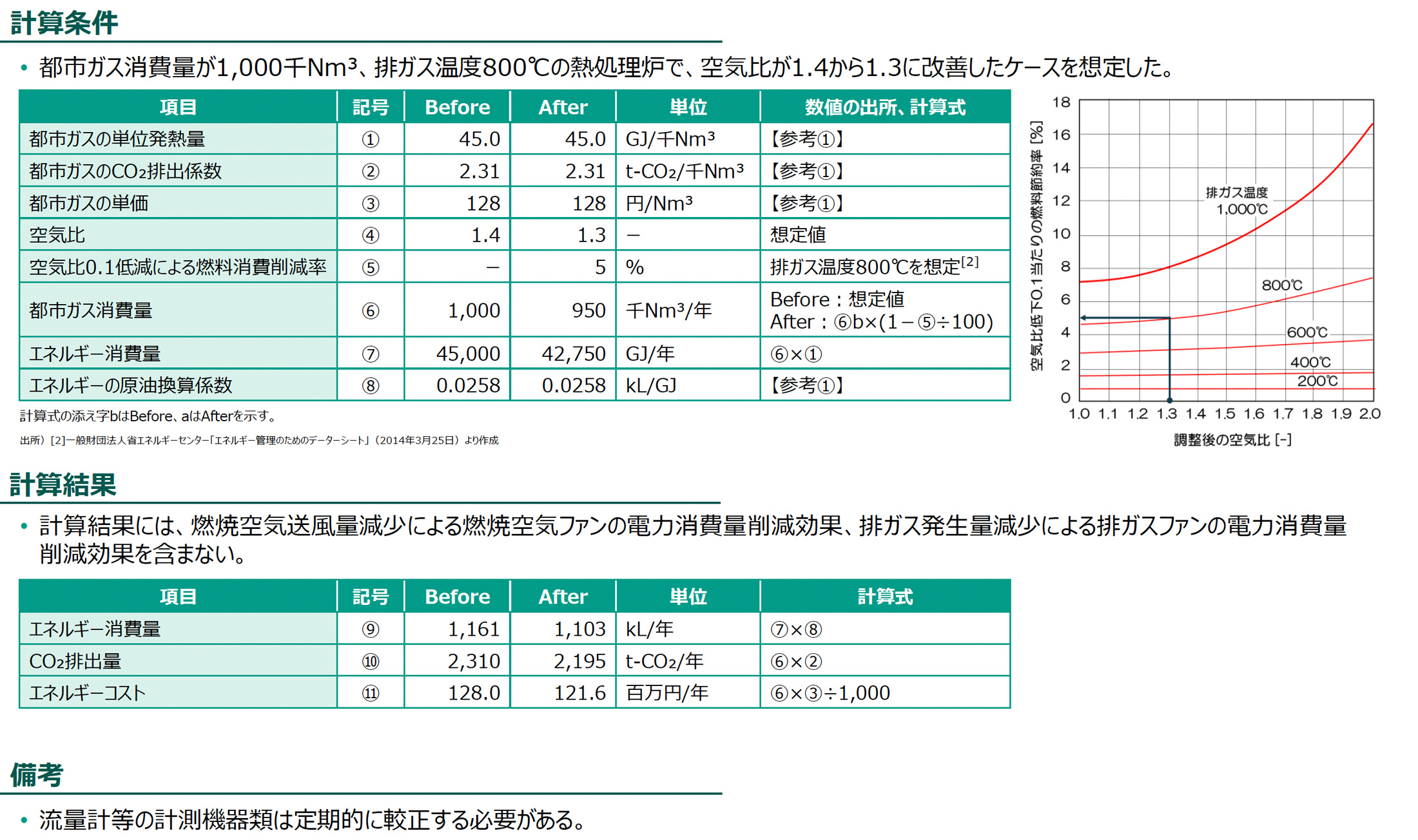 計算条件、計算結果の図版