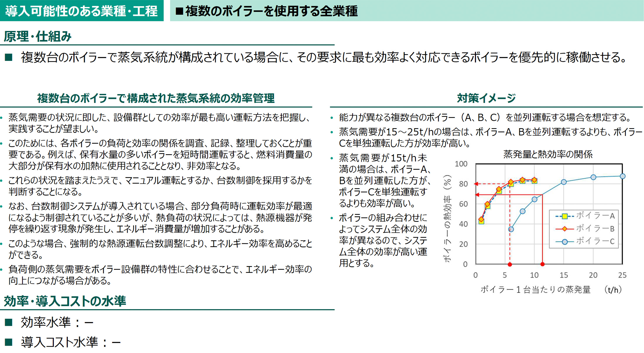導入可能性のある業種・工程の図版