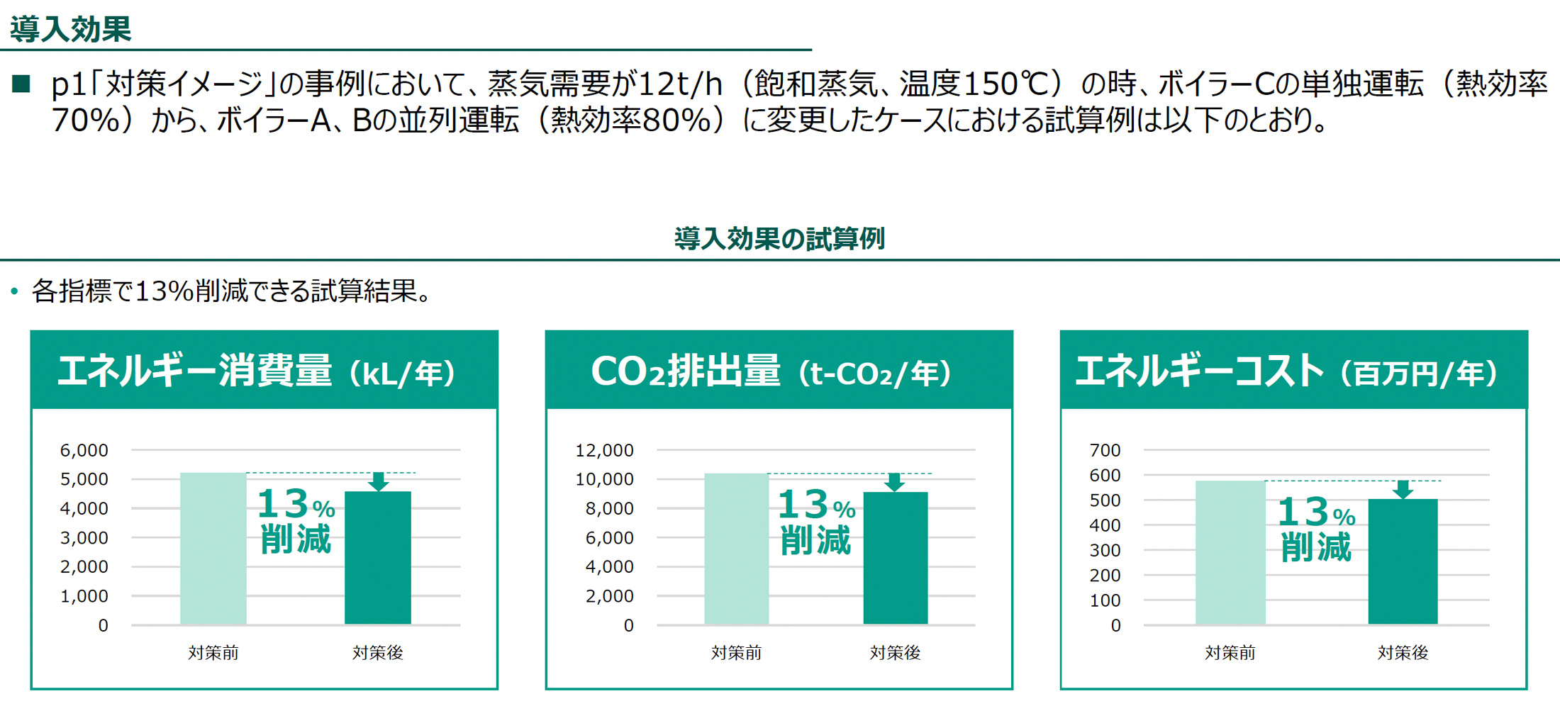 導入効果（導入効果の試算例）の図版