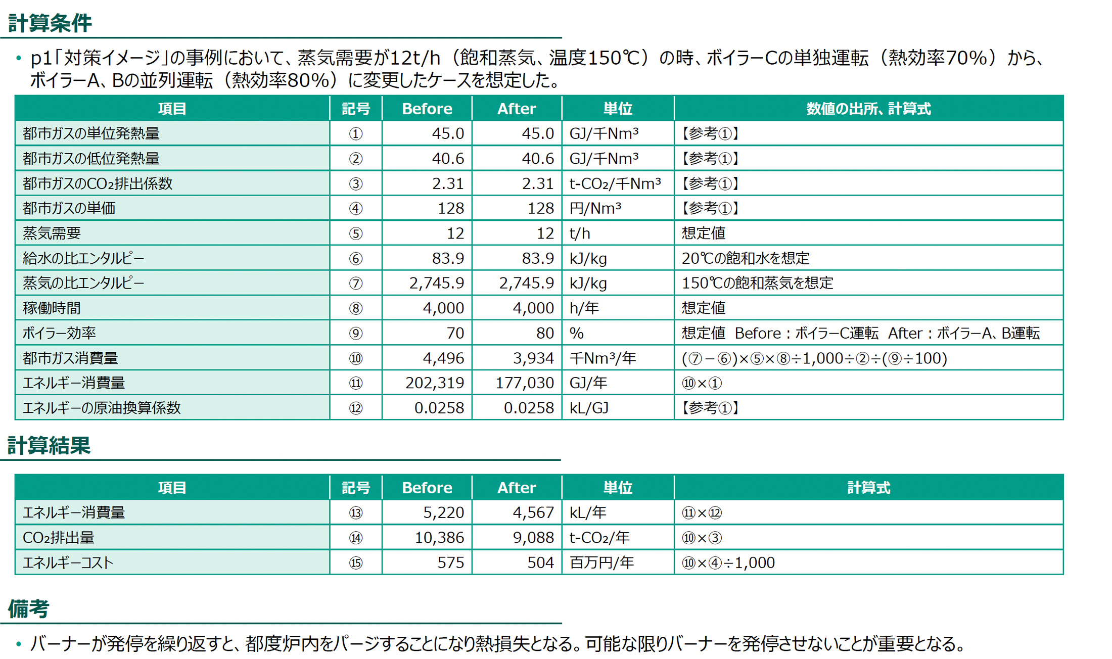 計算条件、計算結果の図版