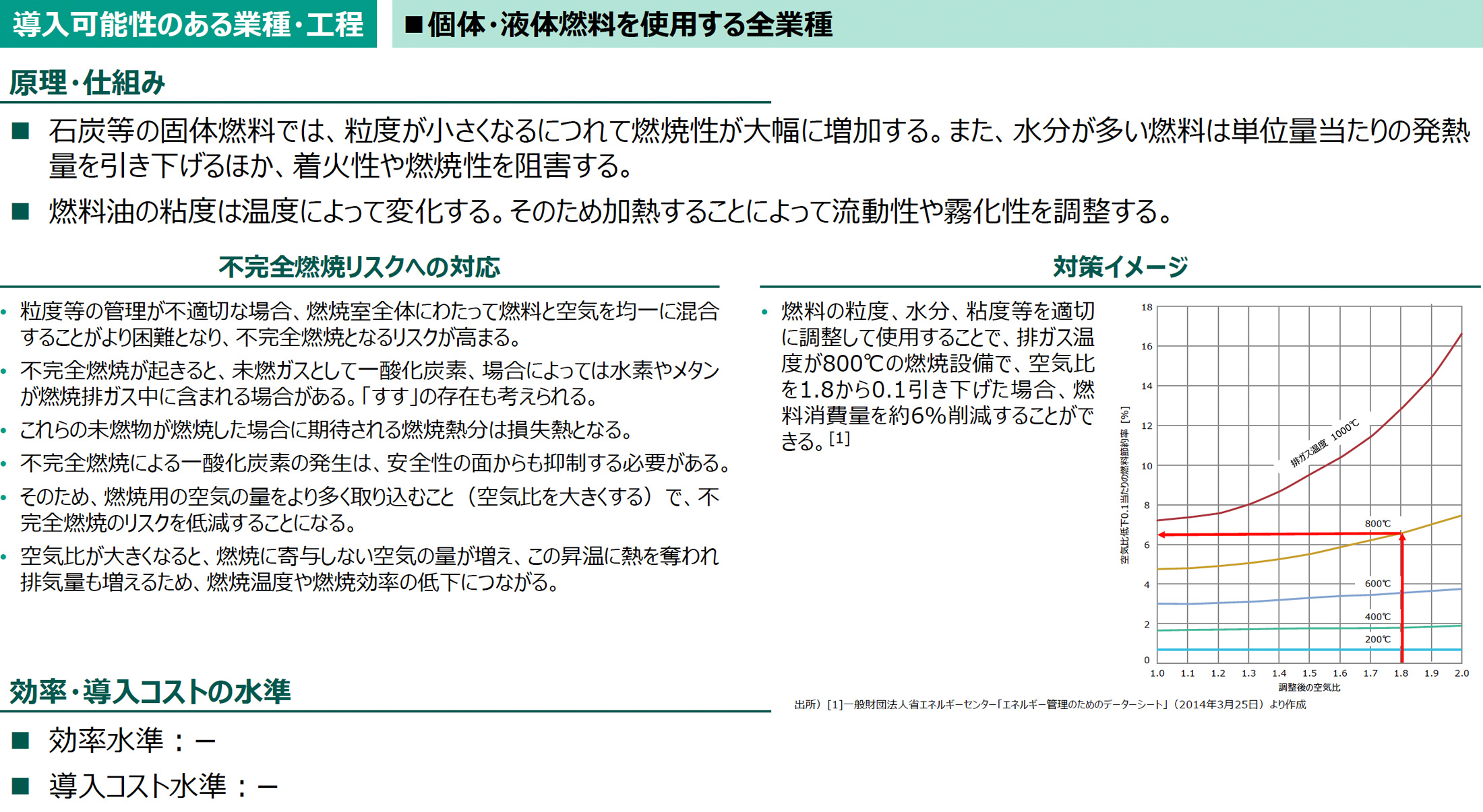 導入可能性のある業種・工程の図版