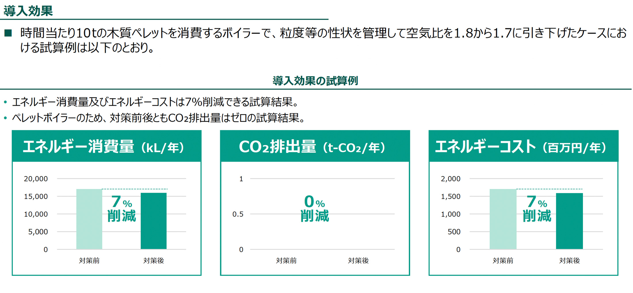 導入効果（導入効果の試算例）の図版