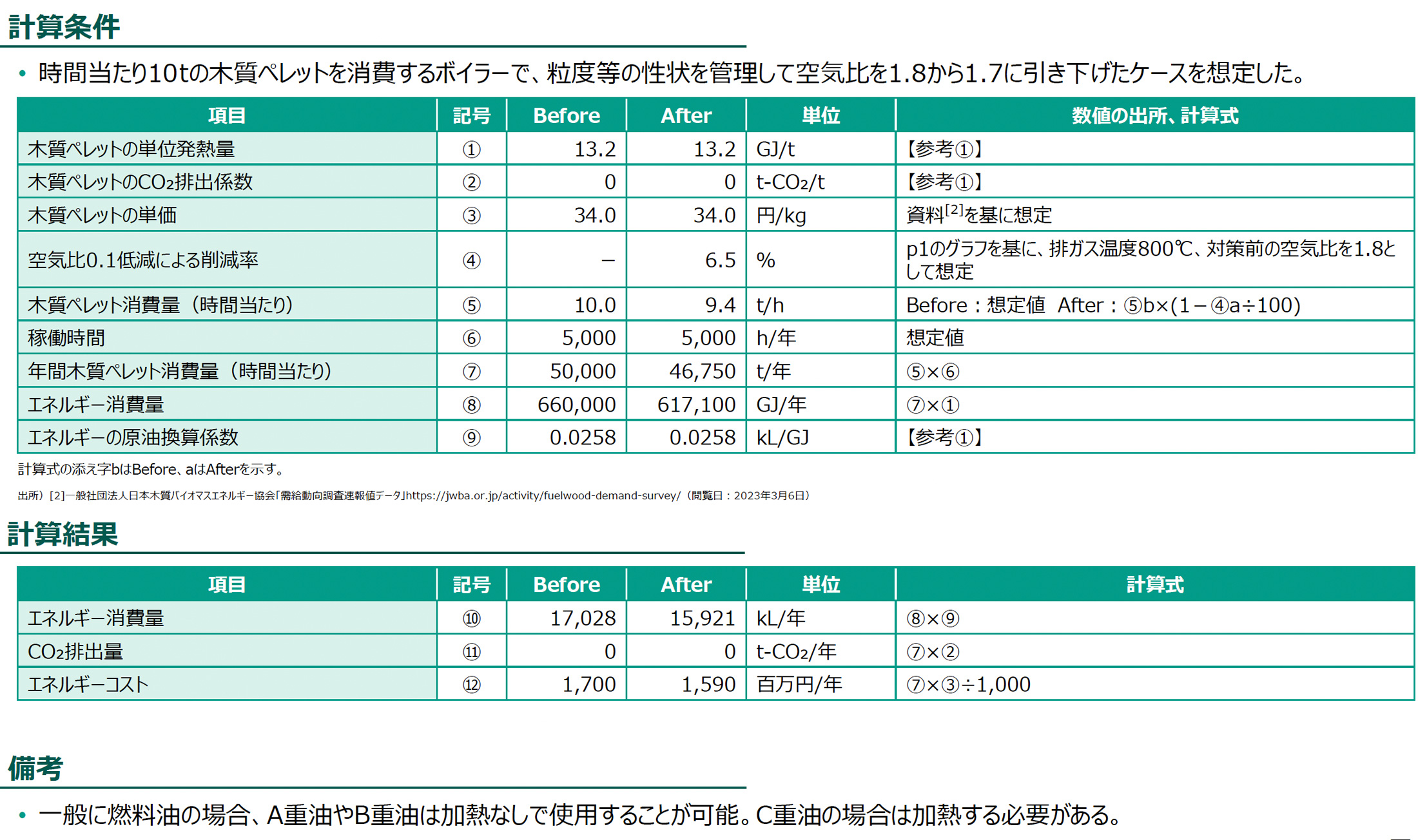 計算条件、計算結果の図版