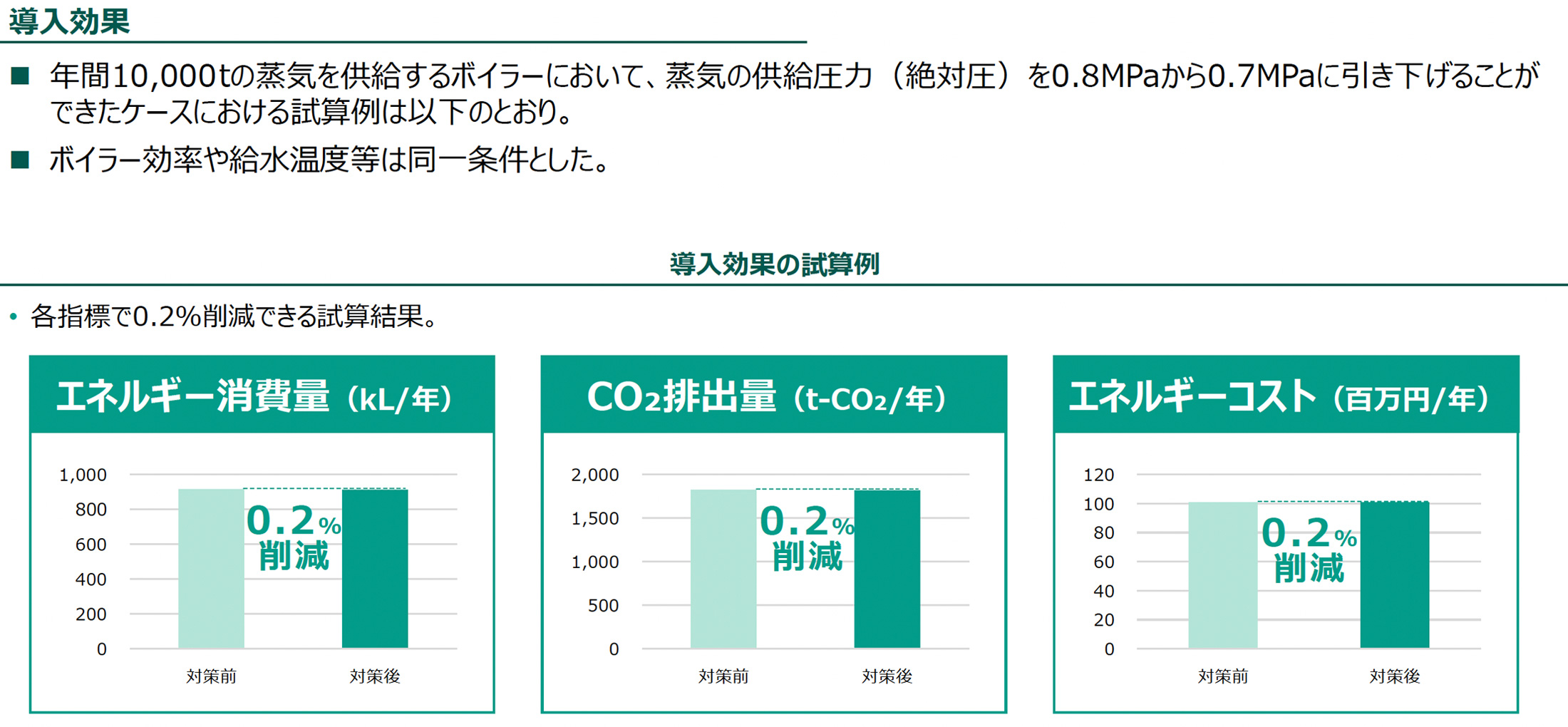 導入効果（導入効果の試算例）の図版