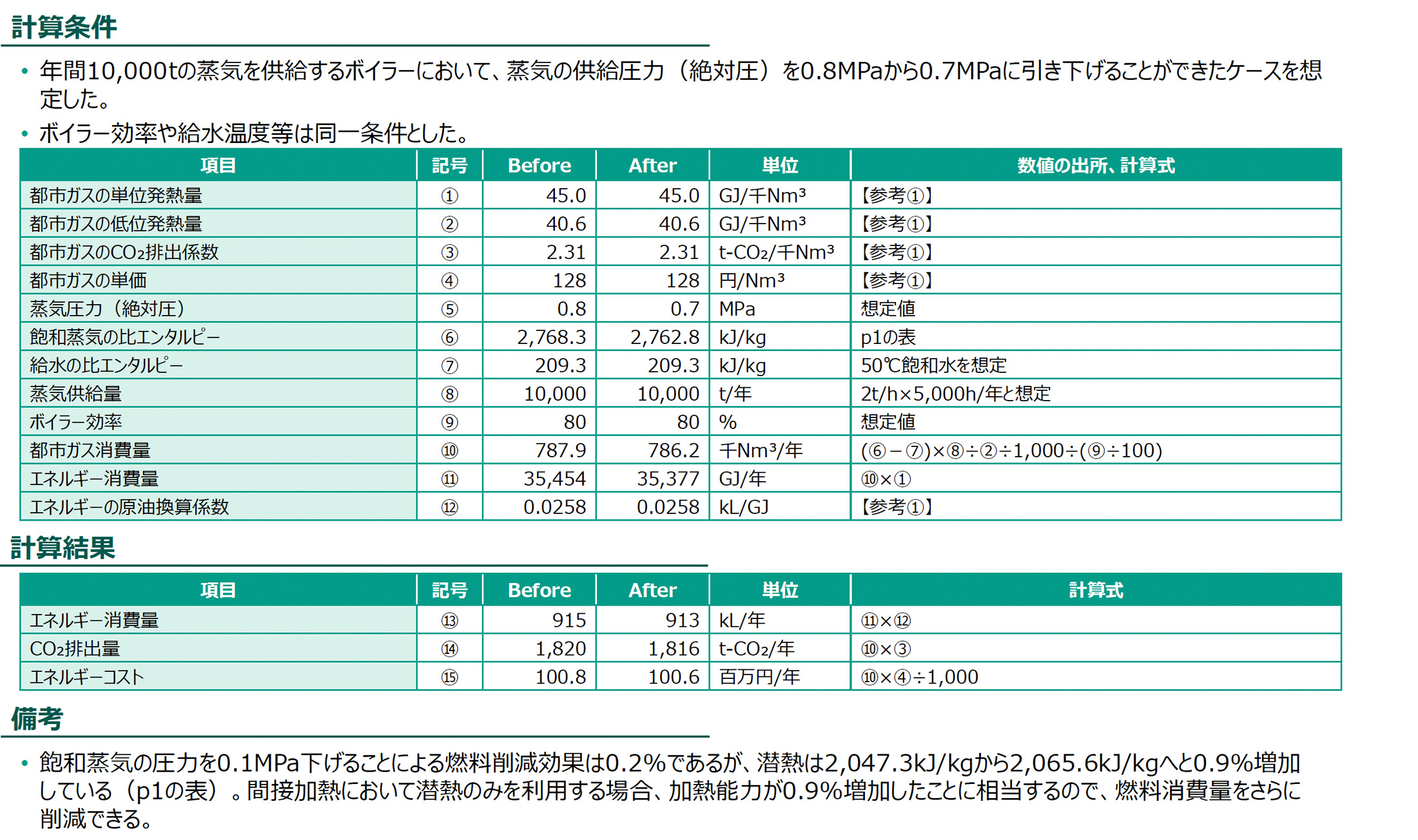 計算条件、計算結果の図版