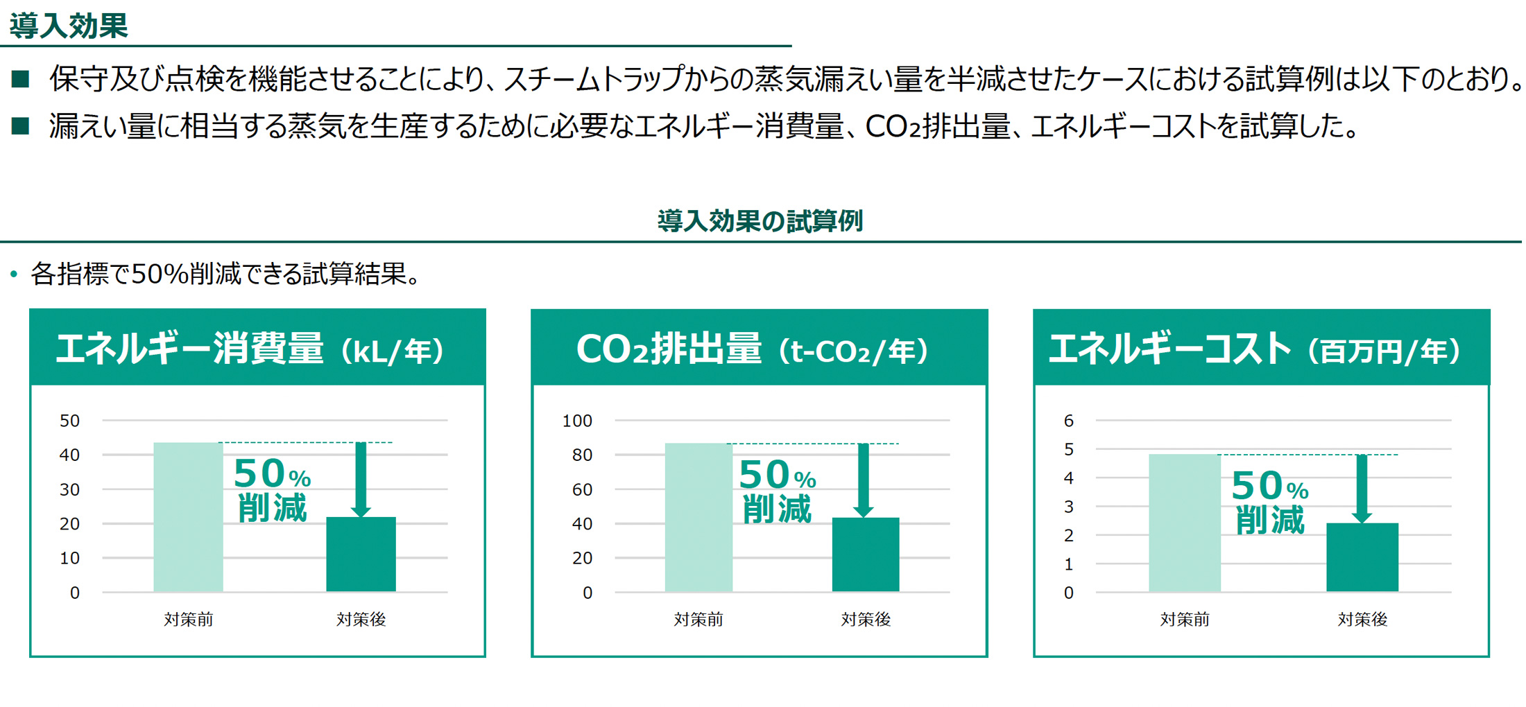 導入効果（導入効果の試算例）の図版