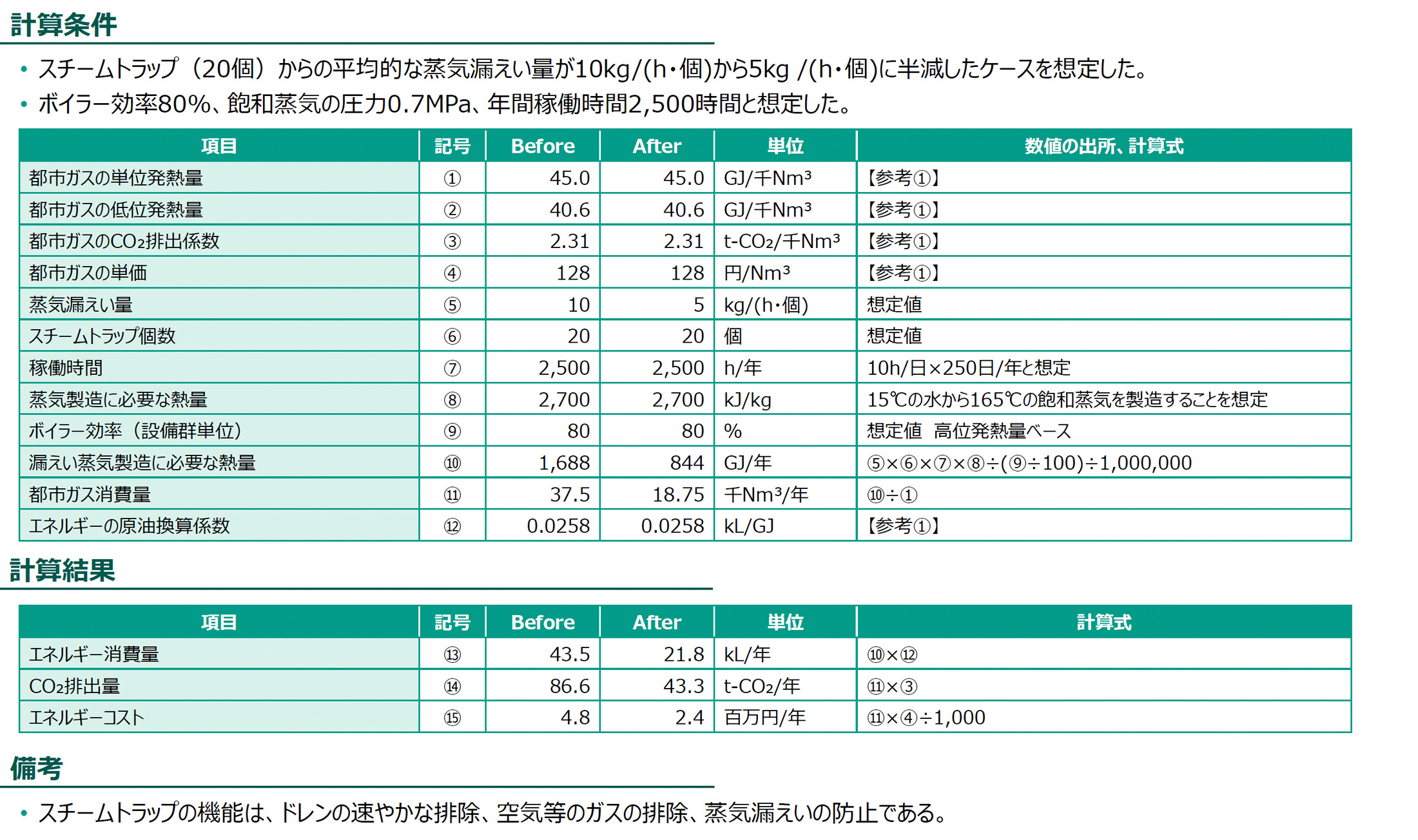 計算条件、計算結果の図版