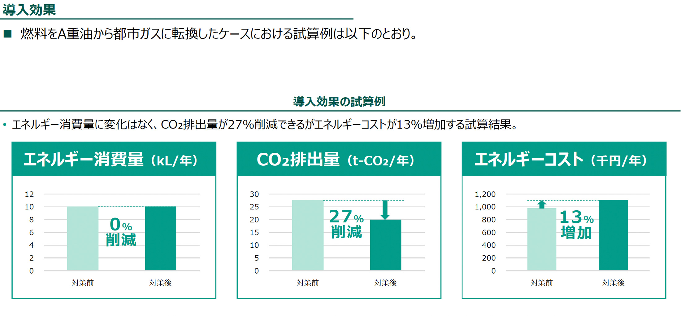 導入効果（導入効果の試算例）の図版