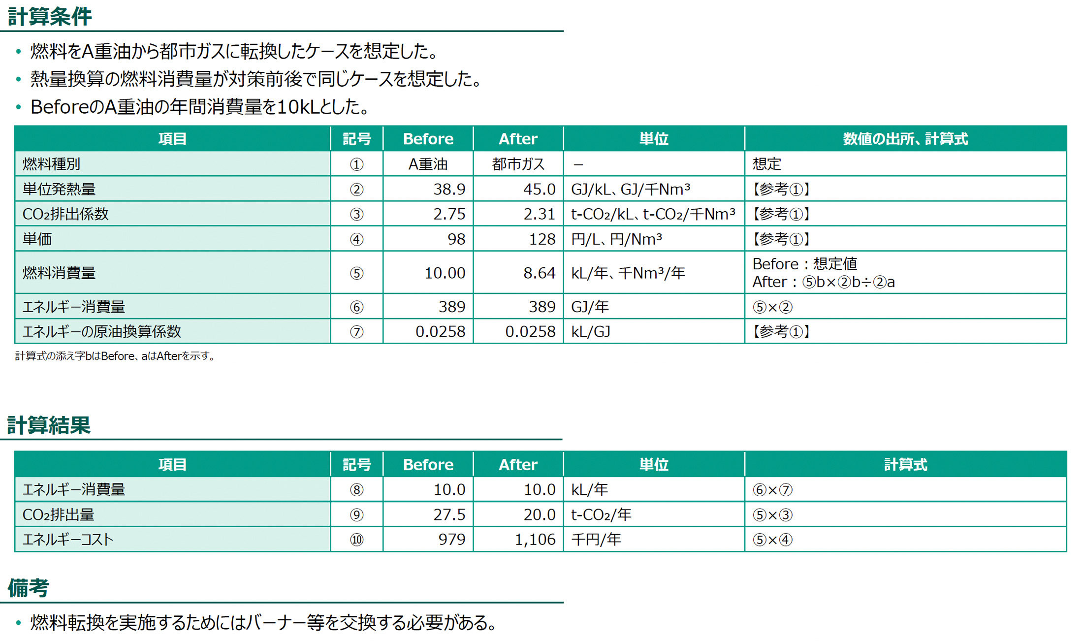 計算条件、計算結果の図版