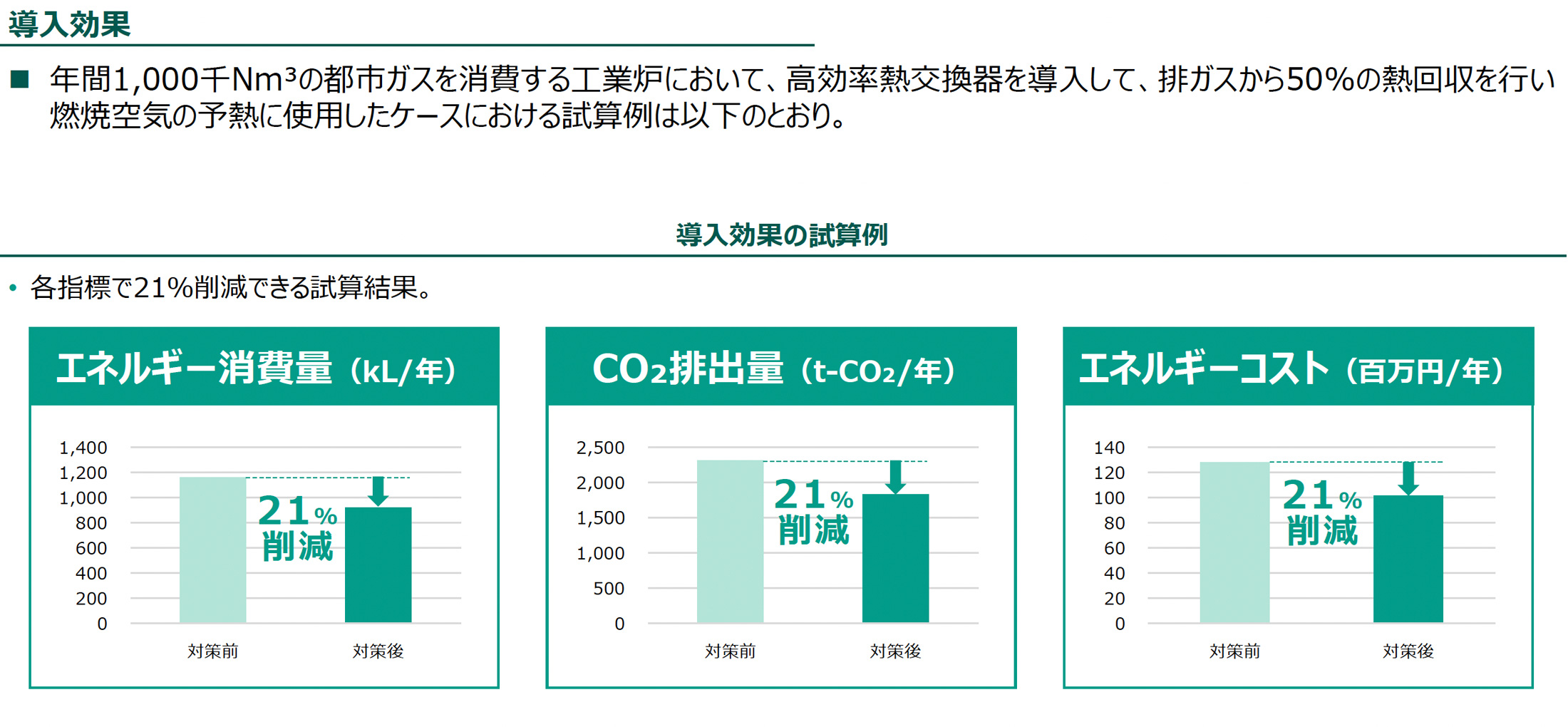 導入効果（導入効果の試算例）の図版