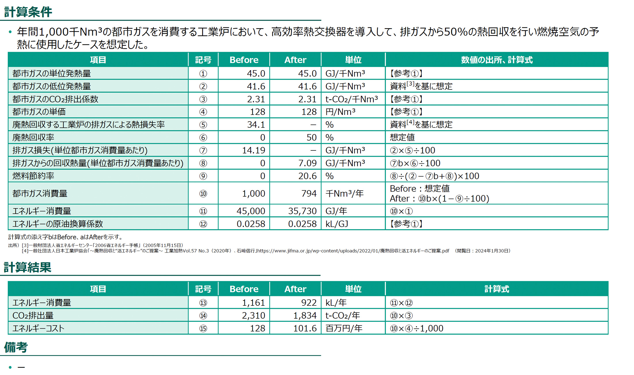 計算条件、計算結果の図版