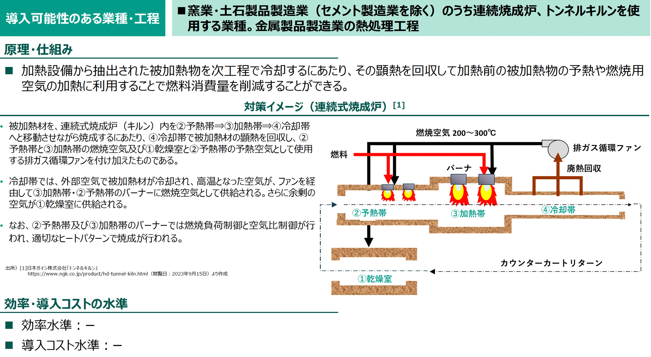 導入可能性のある業種・工程の図版