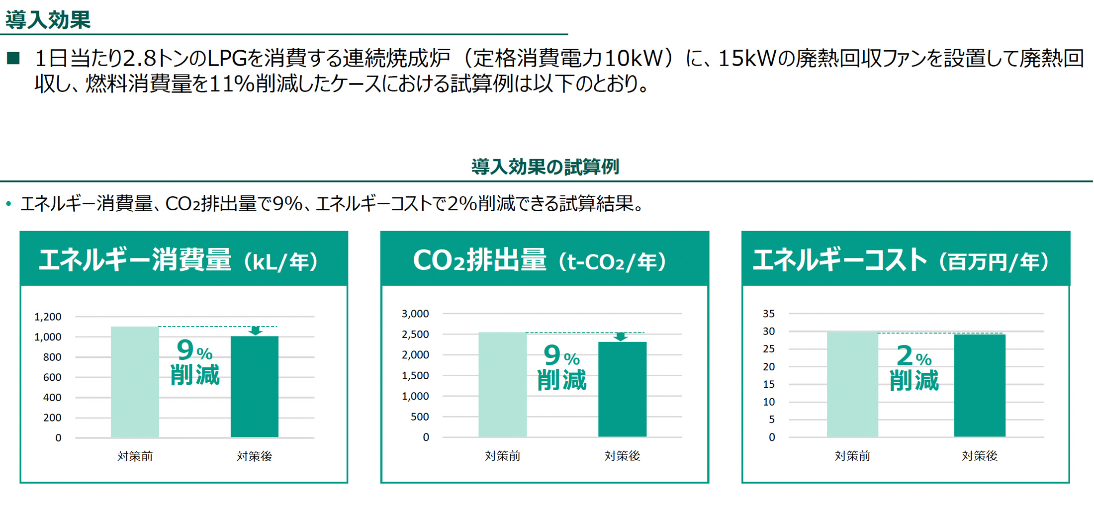 導入効果（導入効果の試算例）の図版