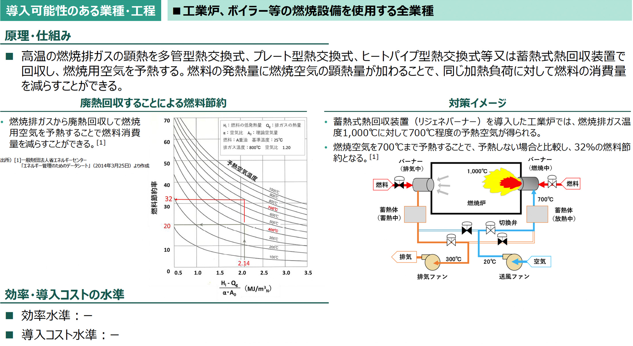 導入可能性のある業種・工程の図版