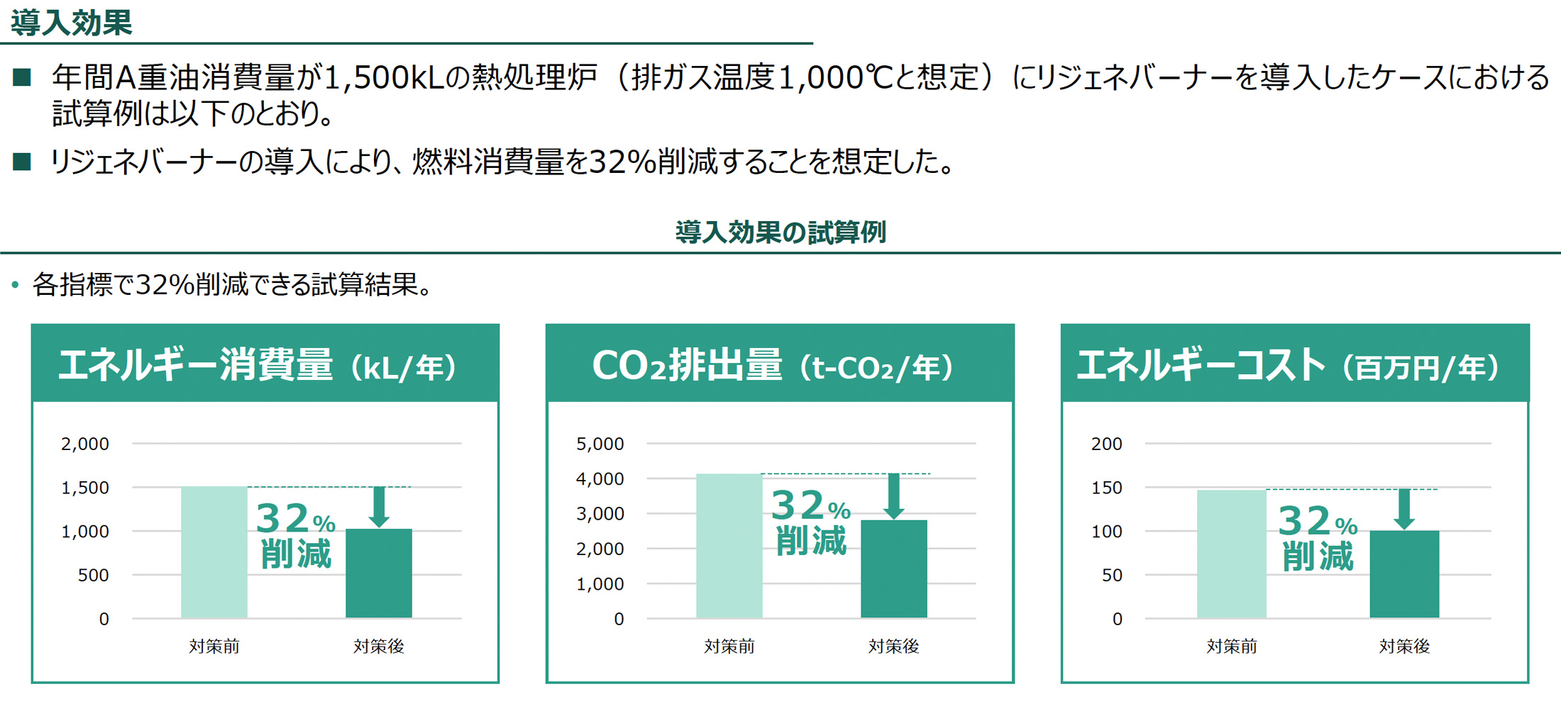 導入効果（導入効果の試算例）の図版