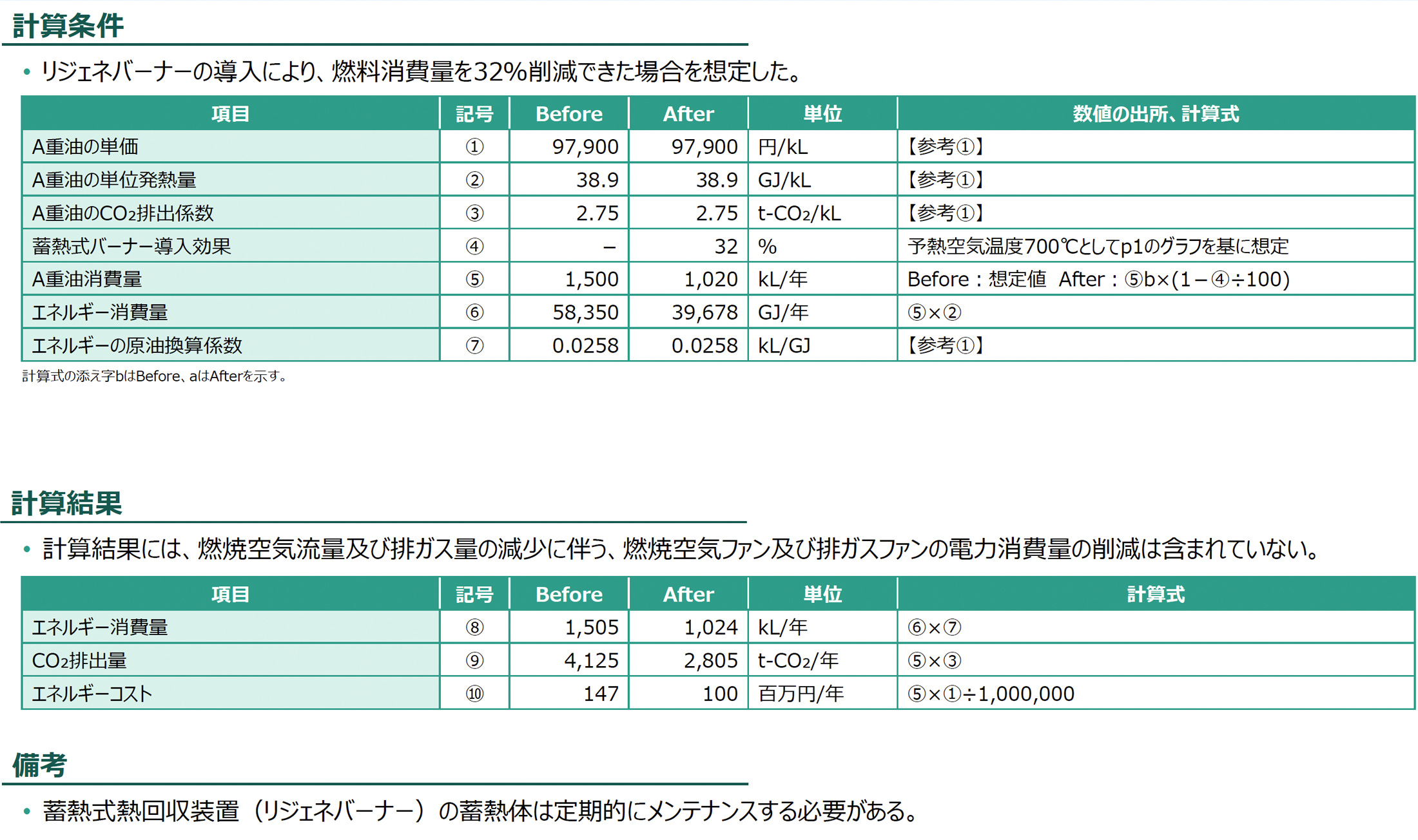 計算条件、計算結果の図版