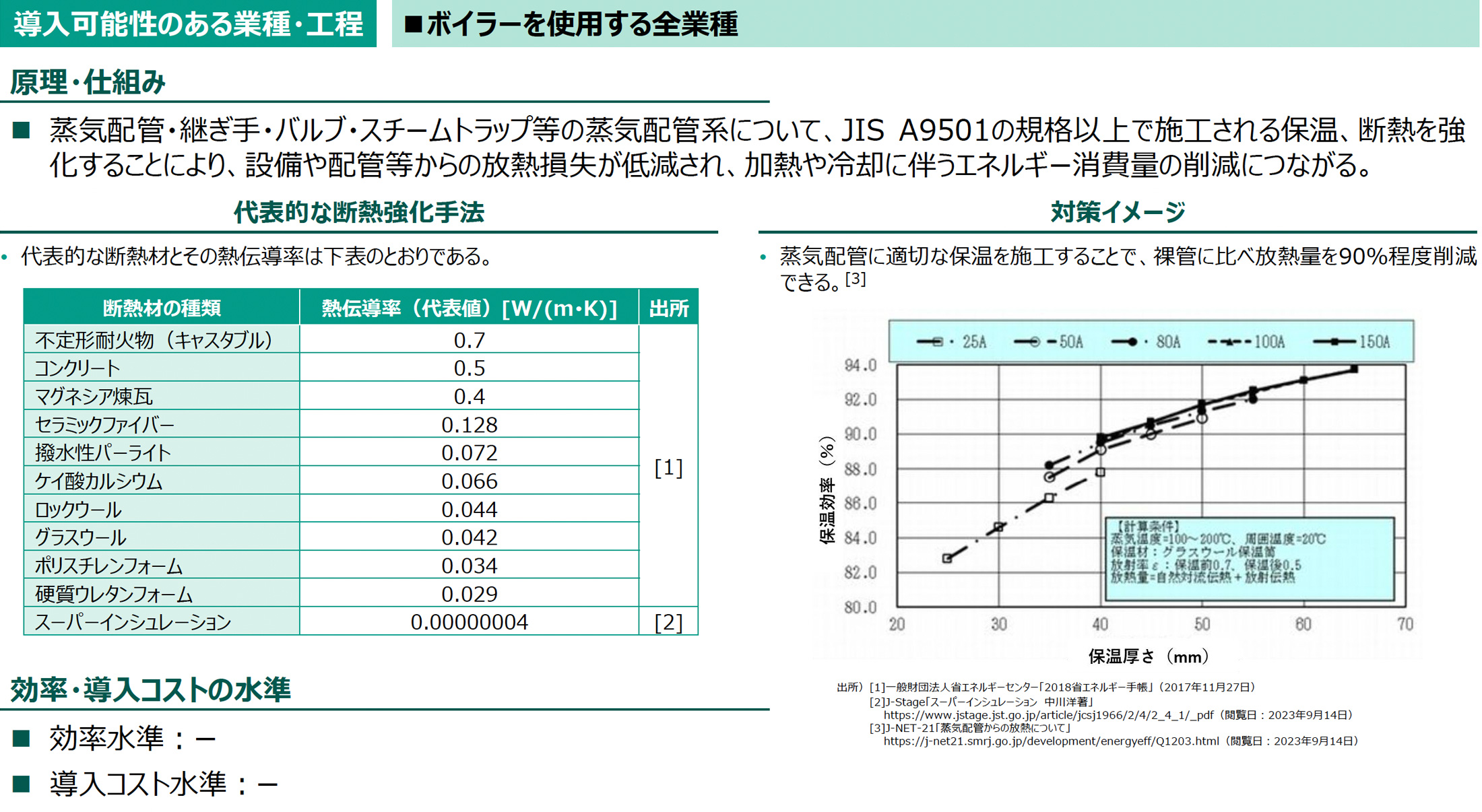 導入可能性のある業種・工程の図版