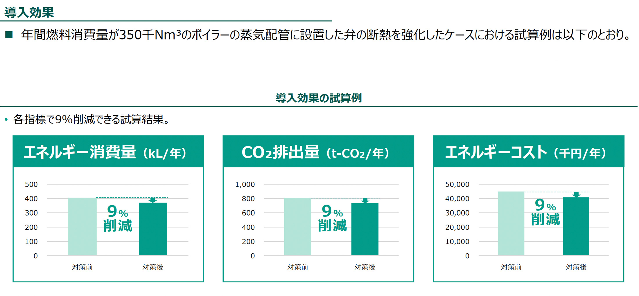 導入効果（導入効果の試算例）の図版