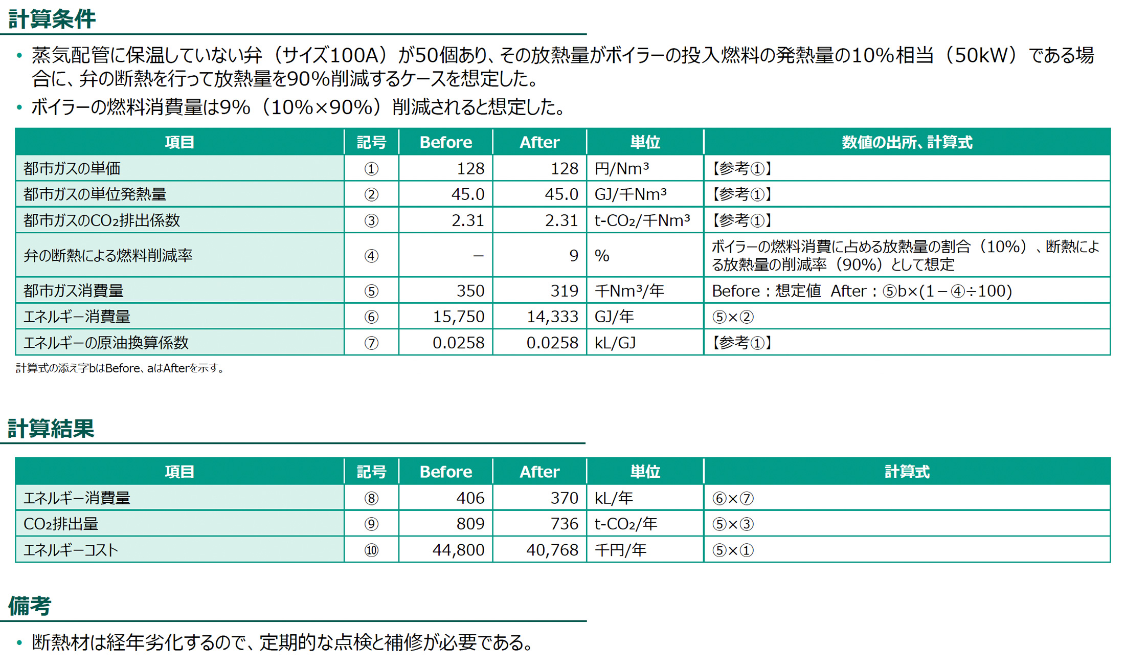 計算条件、計算結果の図版