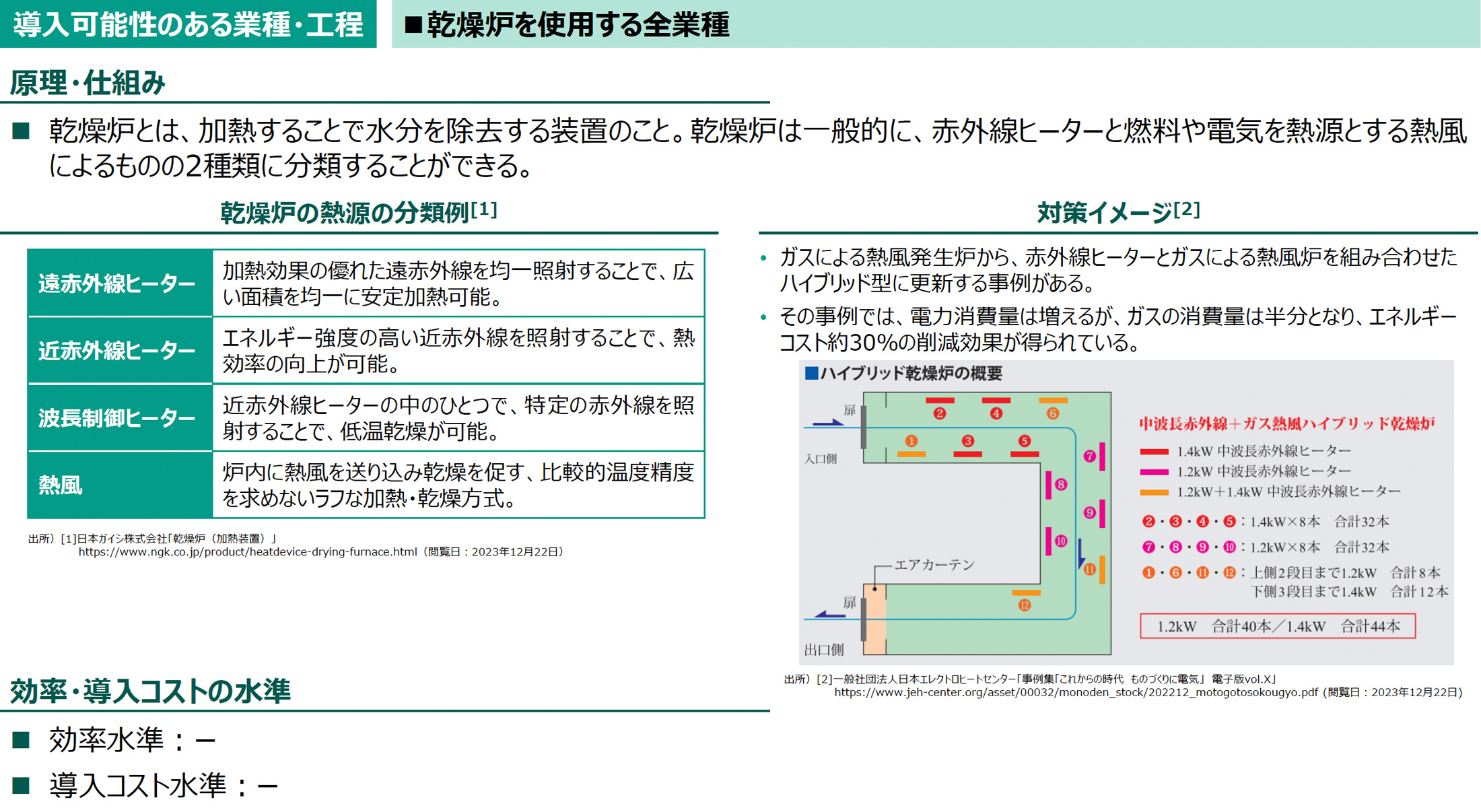 導入可能性のある業種・工程の図版