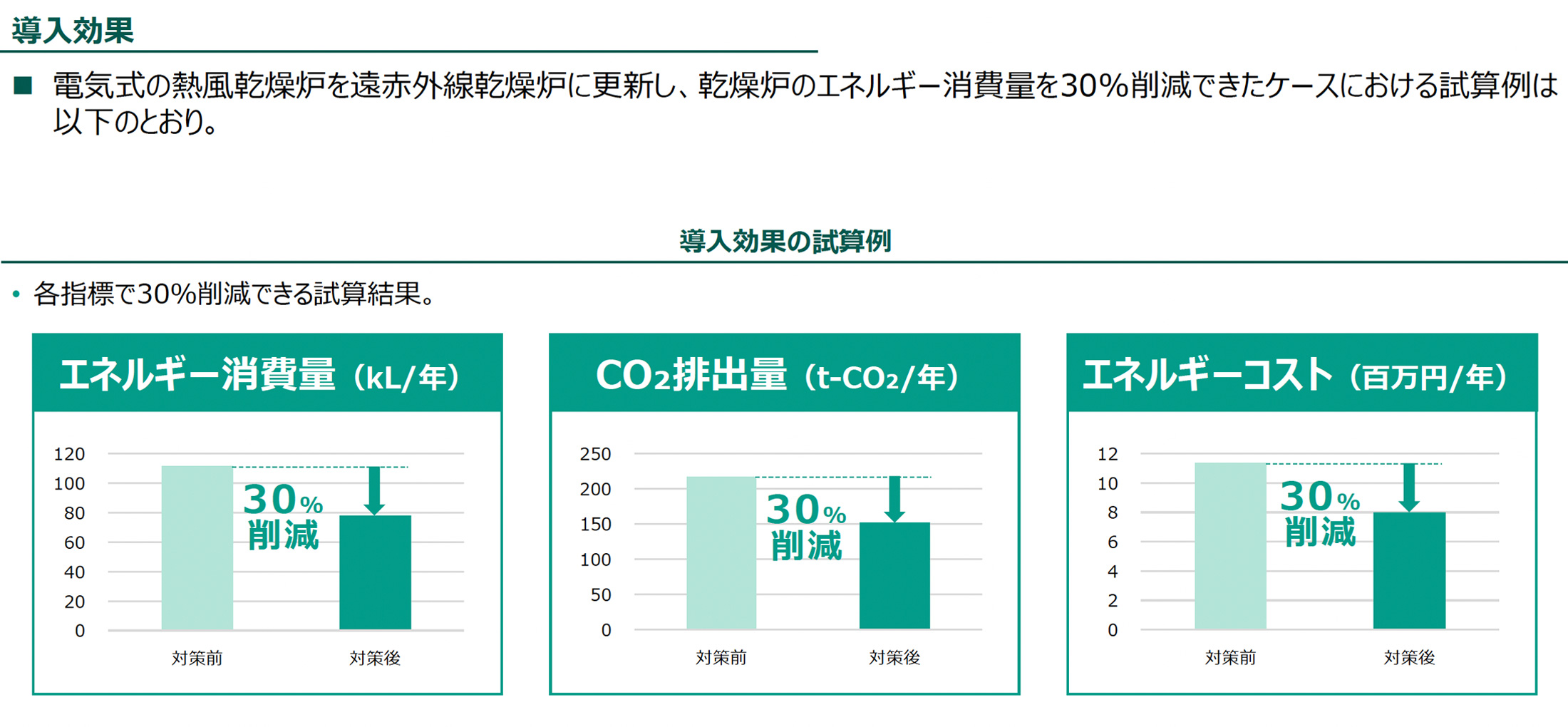 導入効果（導入効果の試算例）の図版