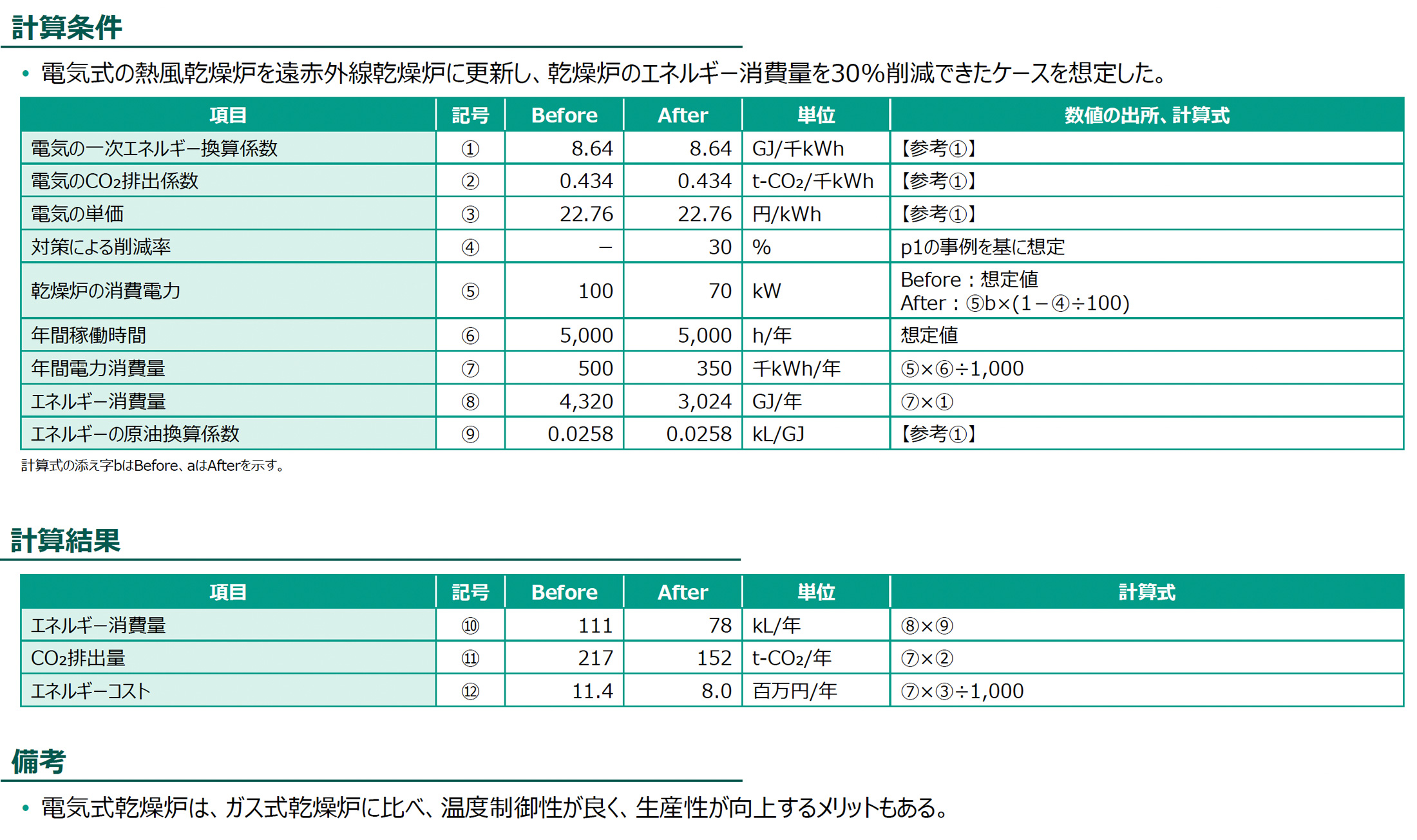計算条件、計算結果の図版