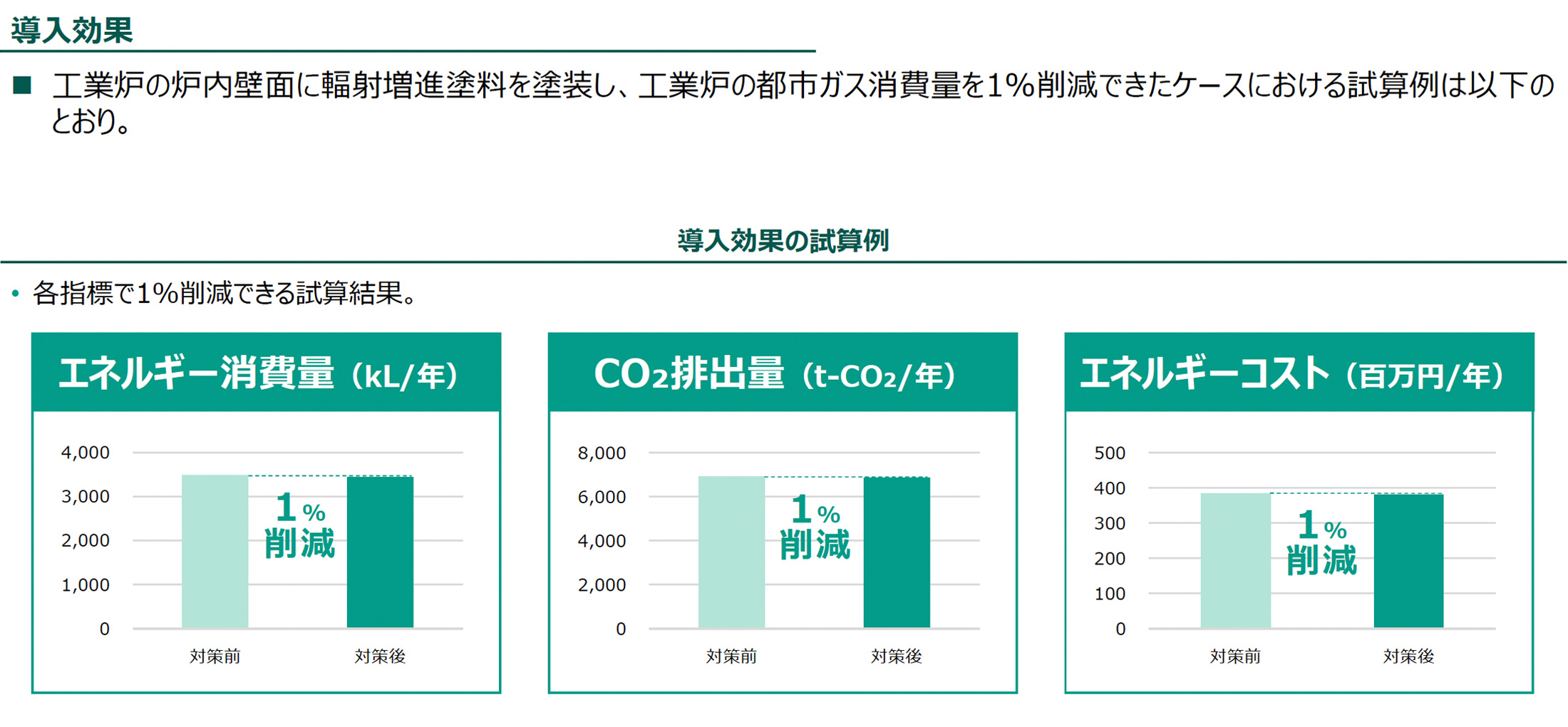 導入効果（導入効果の試算例）の図版