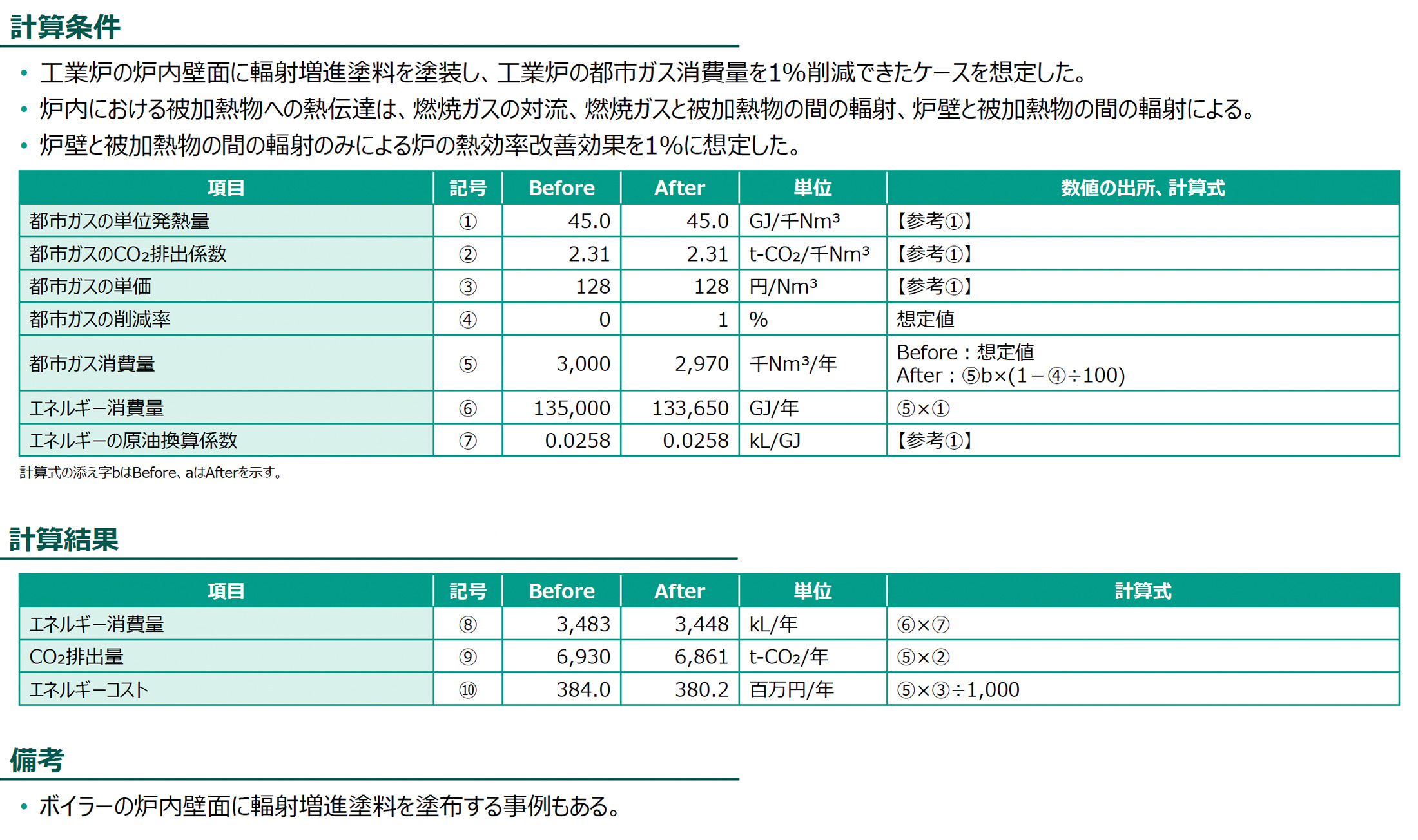 計算条件、計算結果の図版