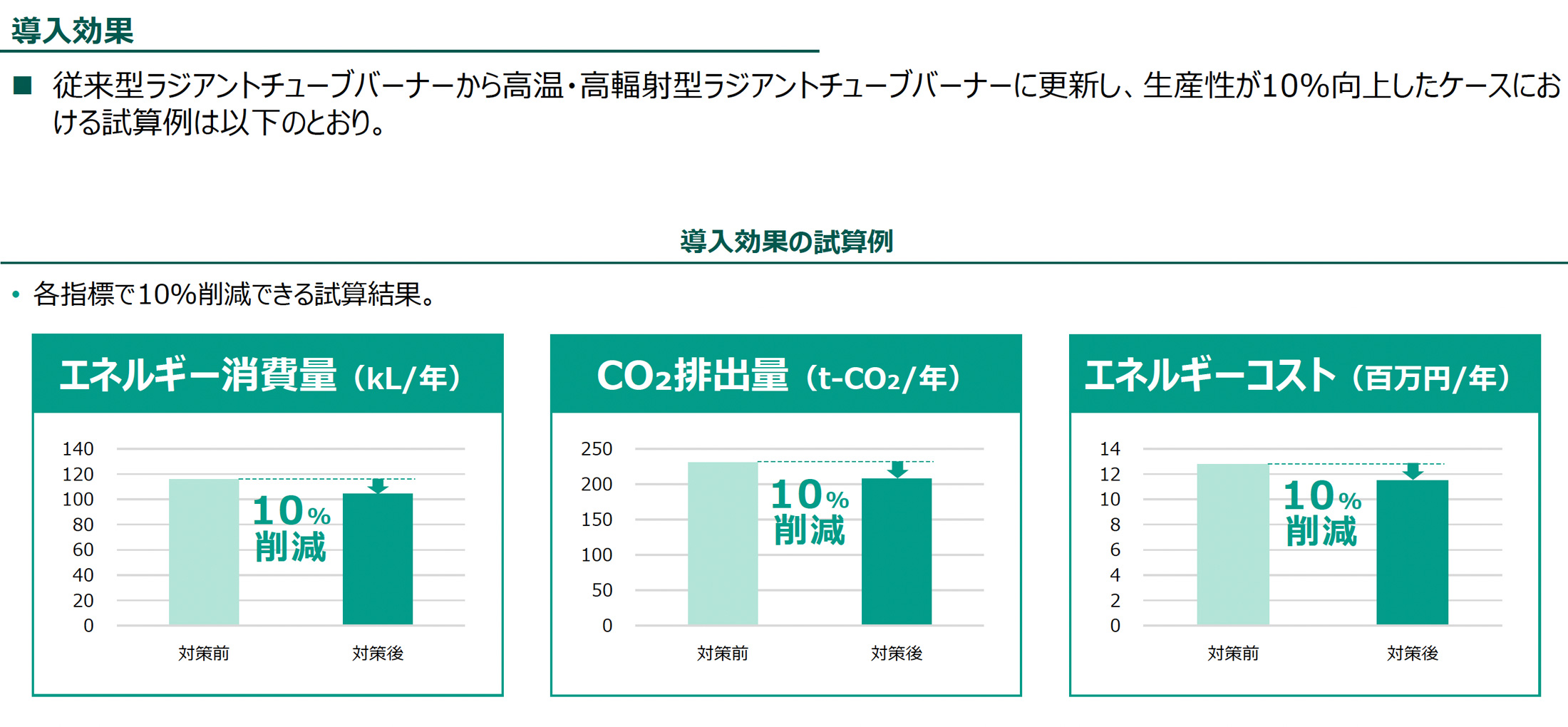 導入効果（導入効果の試算例）の図版