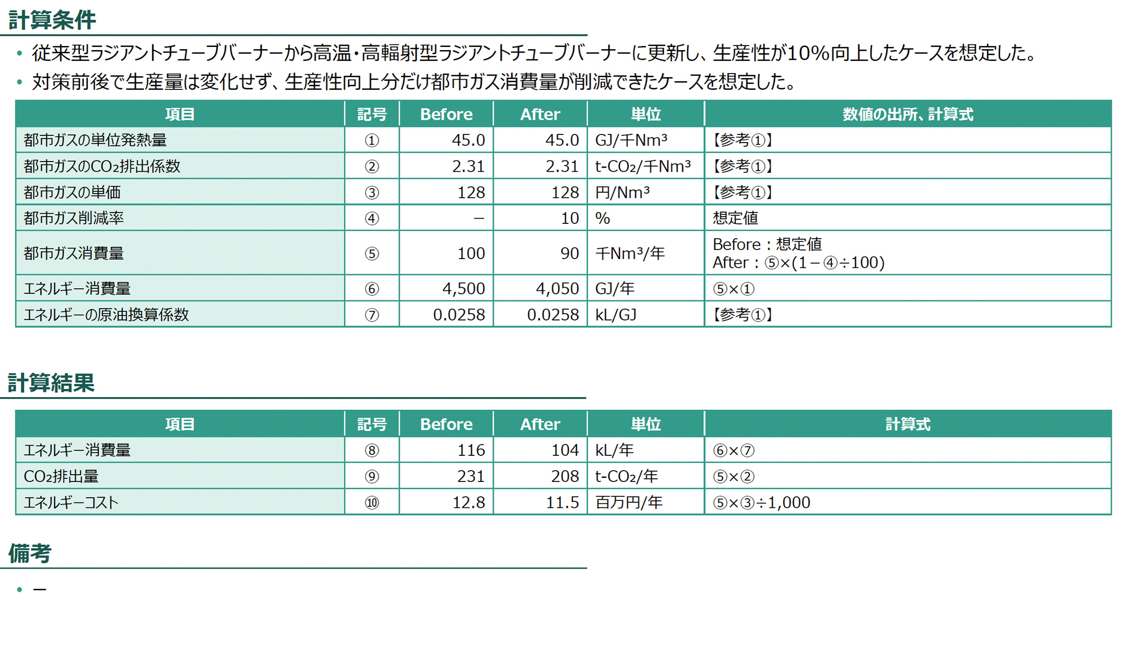 計算条件、計算結果の図版