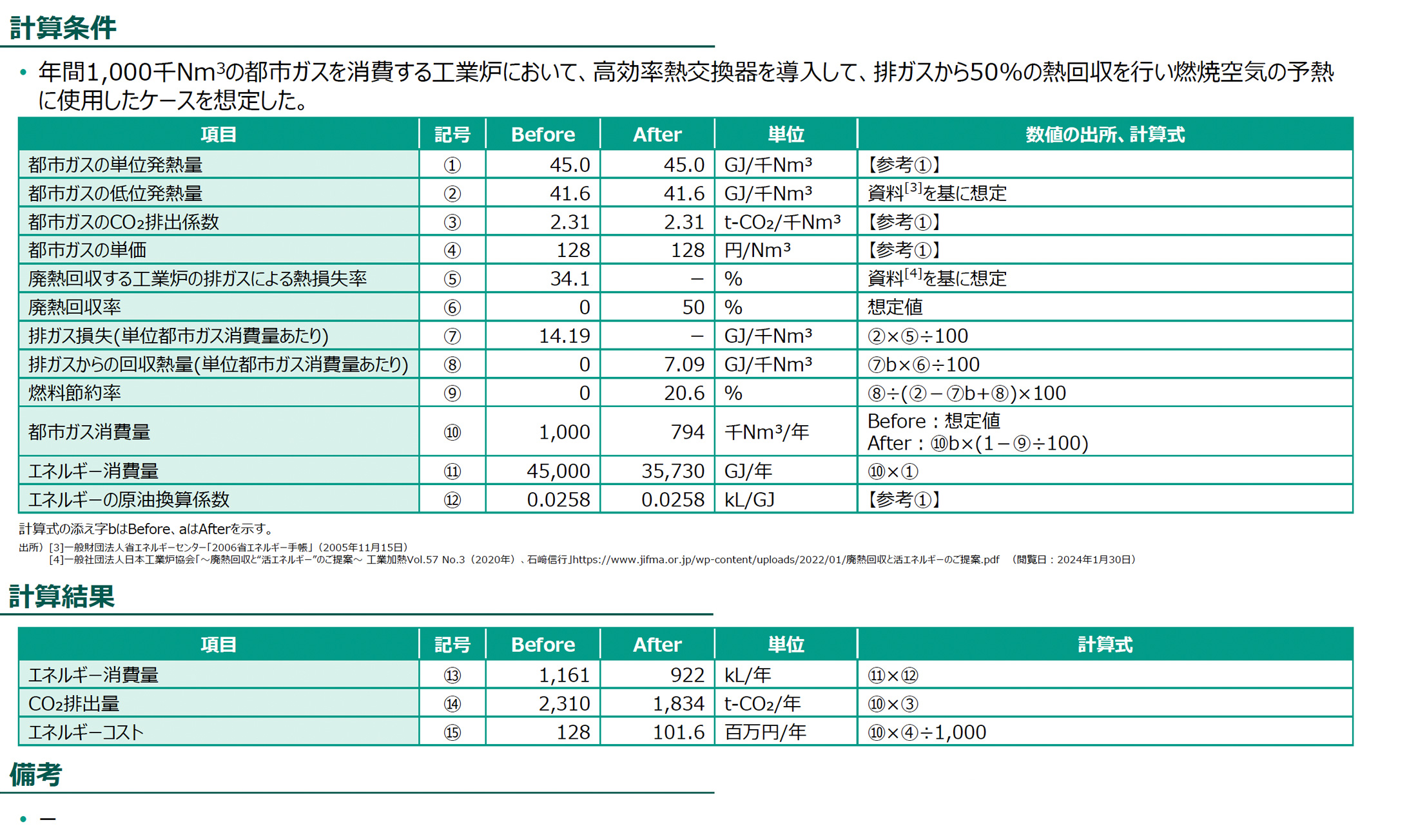 計算条件、計算結果の図版