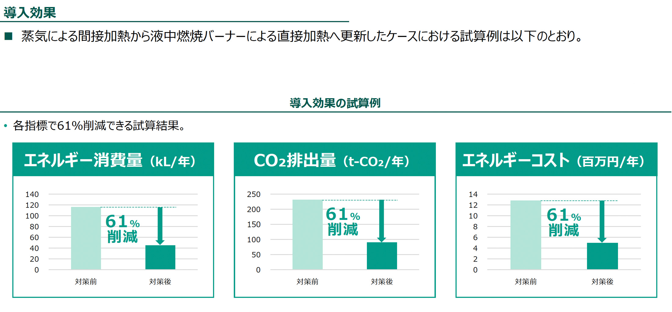 導入効果（導入効果の試算例）の図版