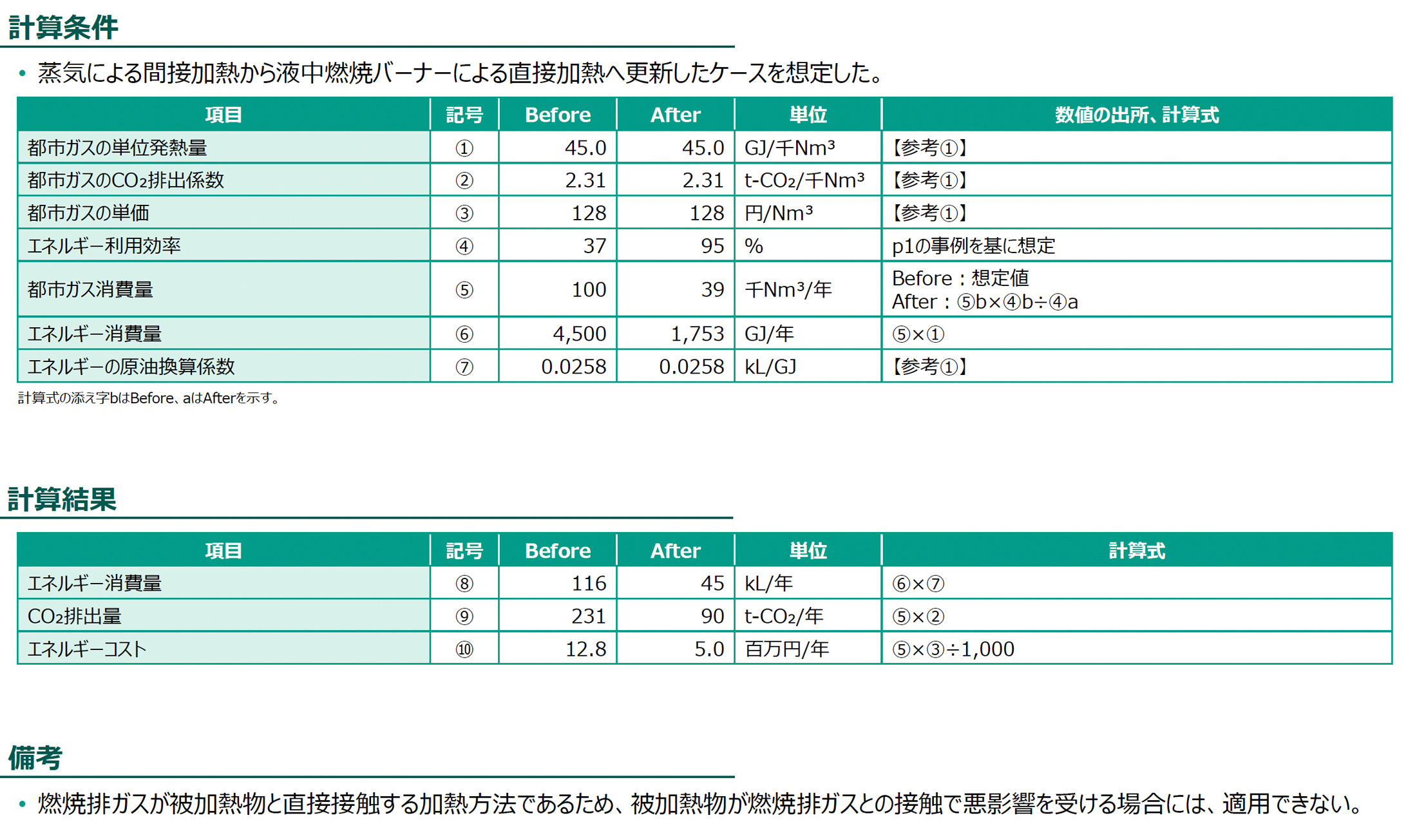 計算条件、計算結果の図版