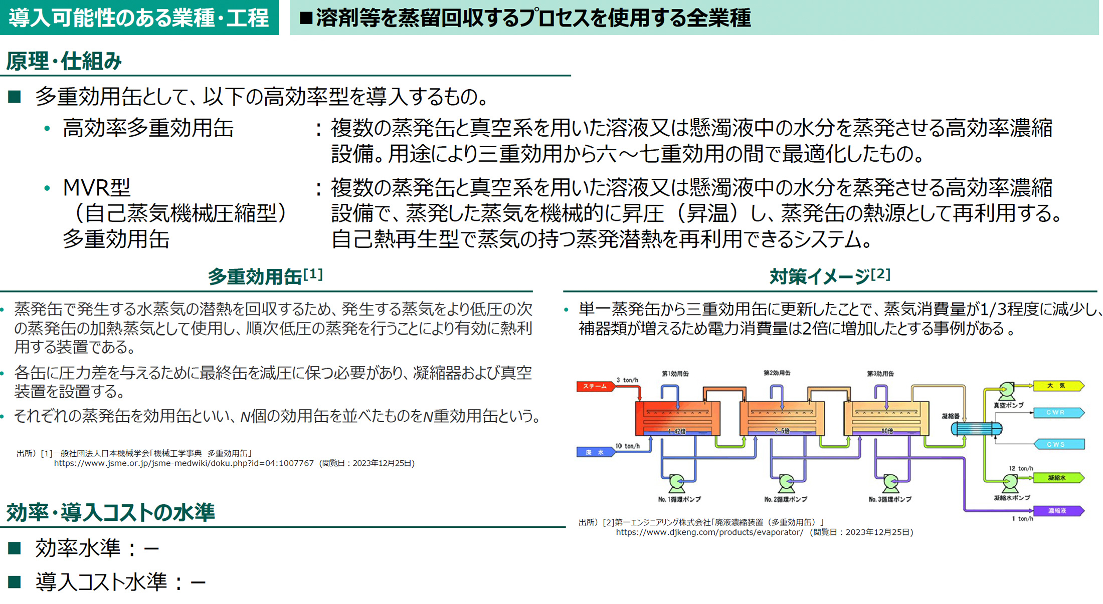 導入可能性のある業種・工程の図版