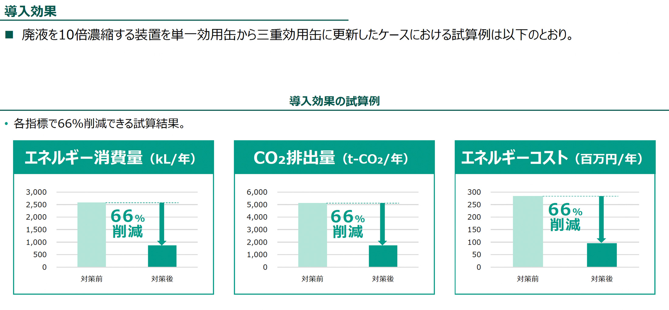 導入効果（導入効果の試算例）の図版