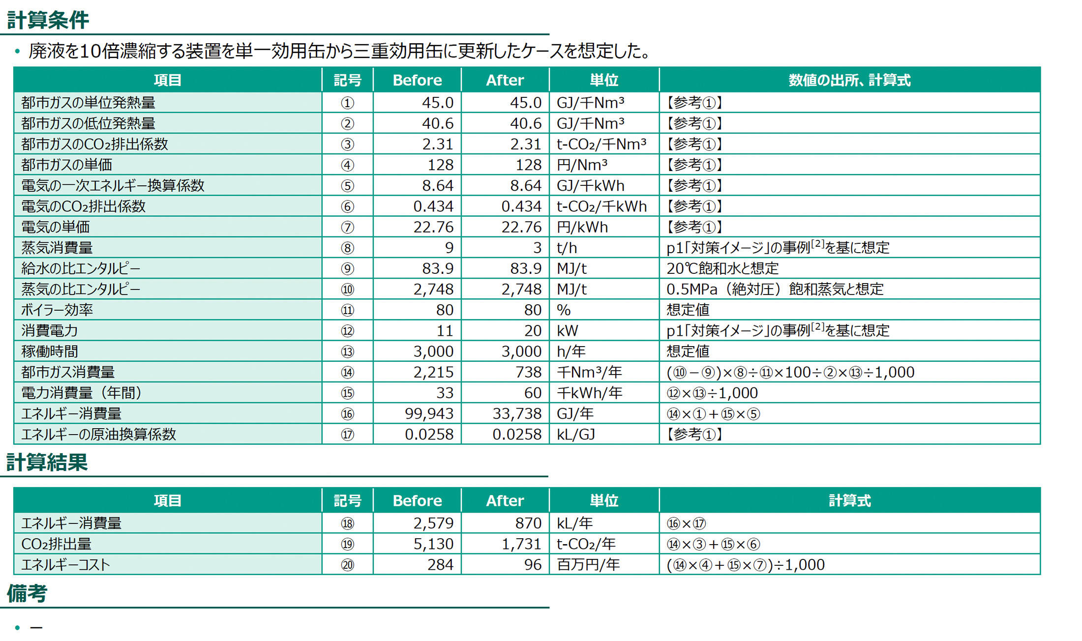 計算条件、計算結果の図版