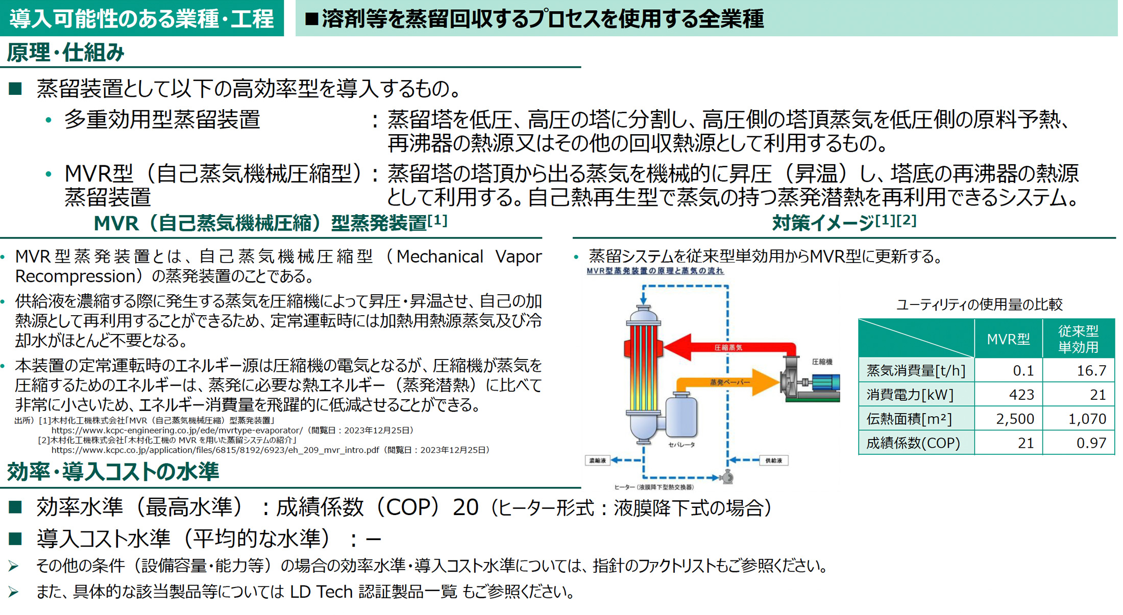 導入可能性のある業種・工程の図版
